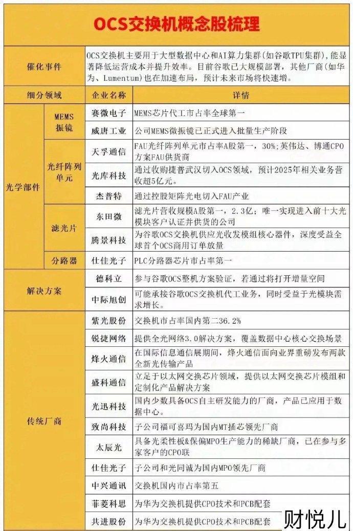 AI火爆得像过年放炮仗，可数据中心里那些老铜线缆子，早就不够用了，传输一堆数据就
