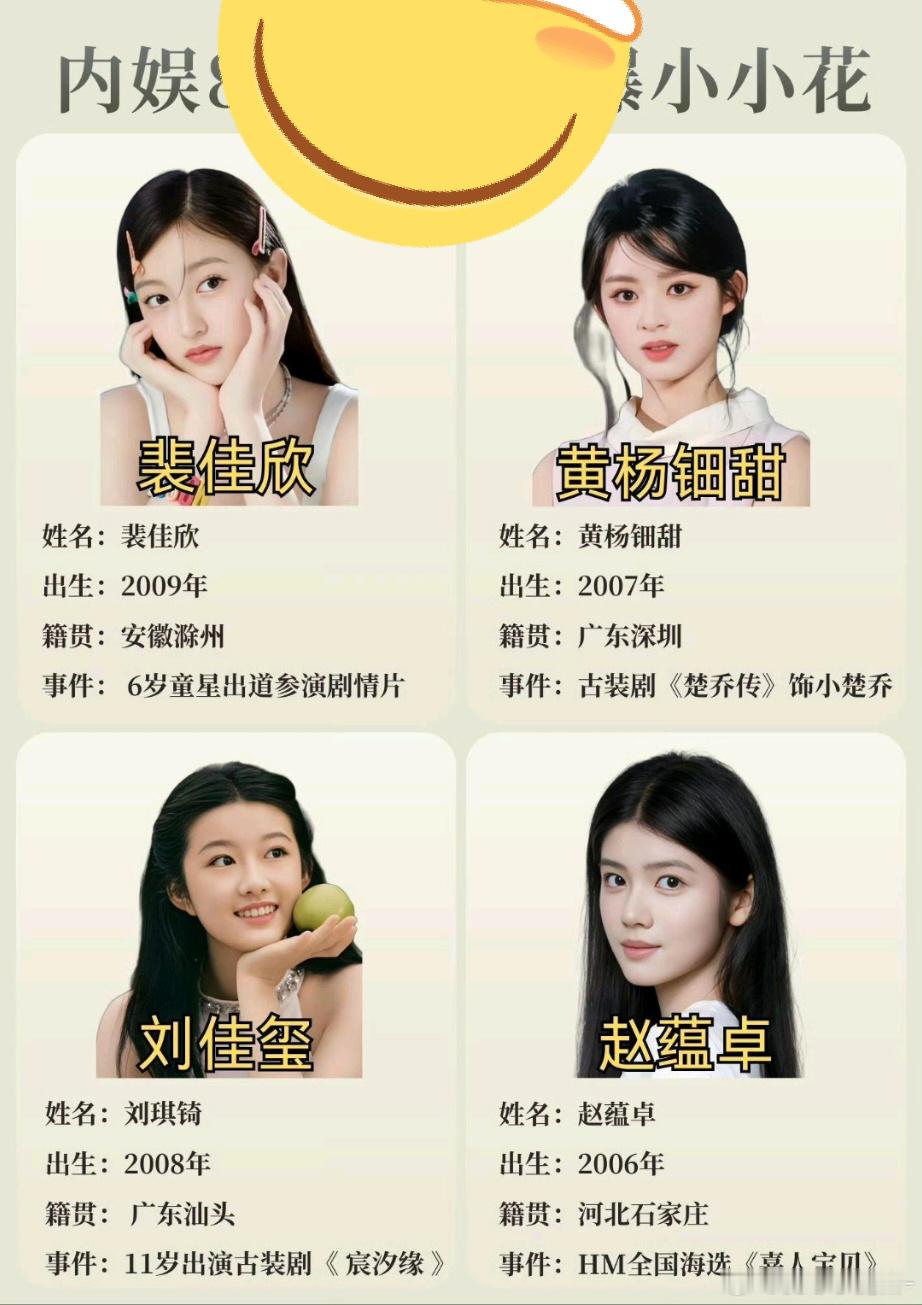 📝内娱8位潜力小小花合集赵钰琪｜神似张柏芝街头走红刘佳玺｜爆款剧女主童年专业户邓恩熙｜时代峰峻，电