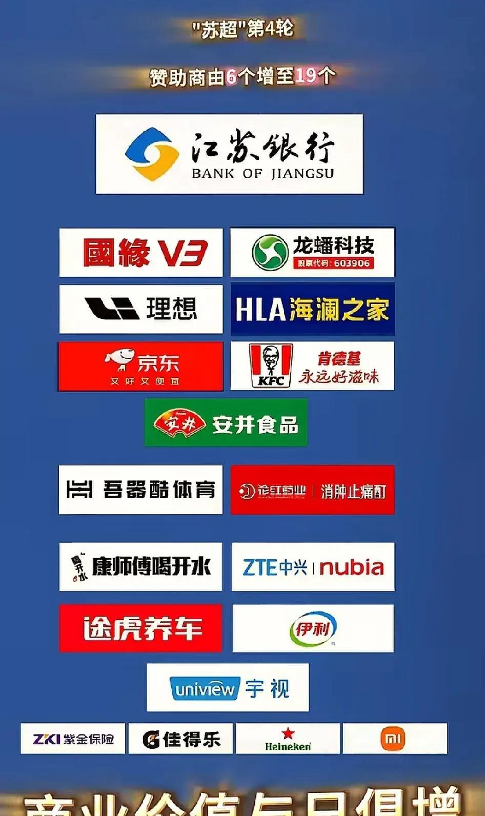 苏超又给中国足协上了一课，俱乐部亏损是不存在的。第一，这赞助都排着队送钱上门，我