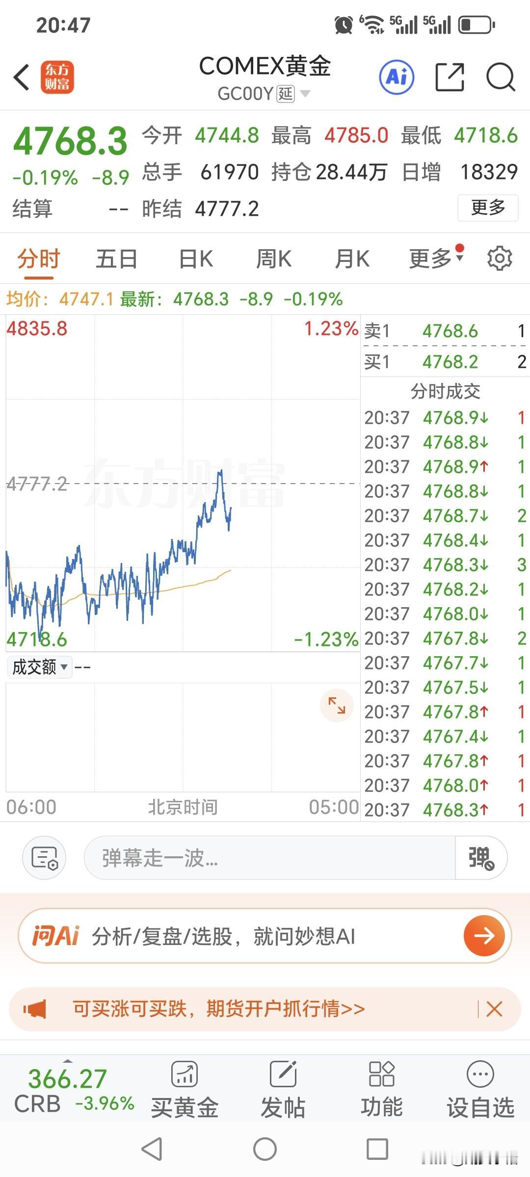 还有几分钟，国内黄金期货的夜盘交易就开始了。今晚金价如何运行？先看下国际