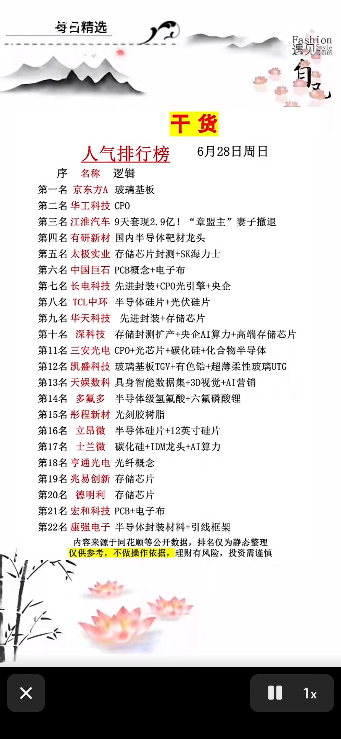 6月28日周日每日精选人气榜，京东方A登顶！CPO、半导体、AI概念齐上阵，你的