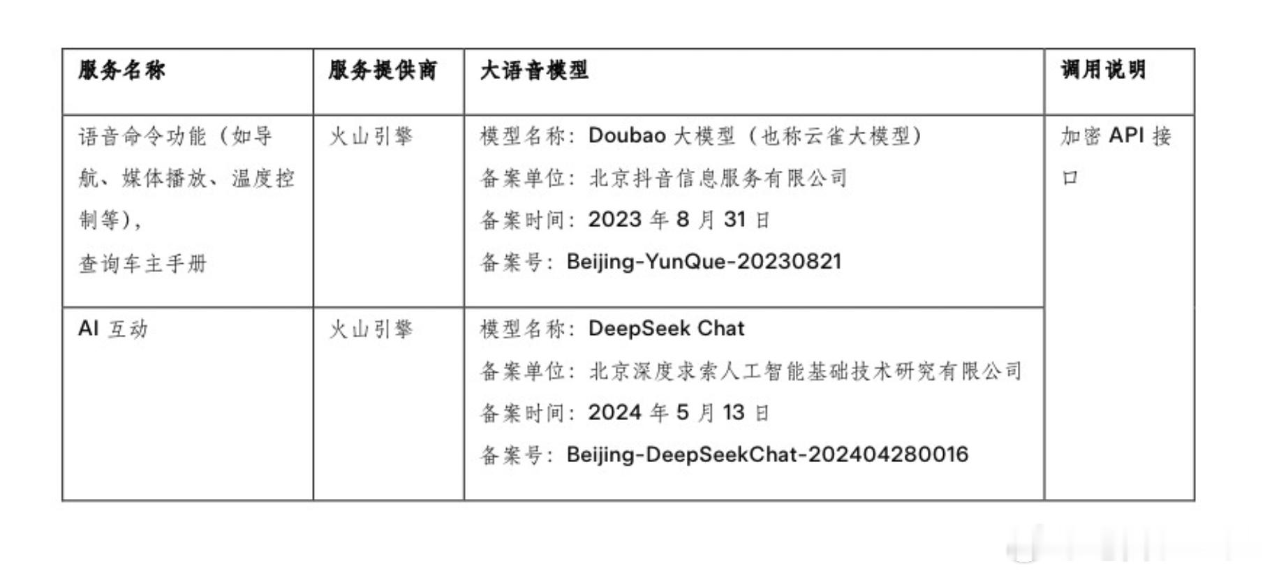 国内特斯拉确定是会有AI功能了，而且被爆出来会调用两个模型一个是豆包的，用于