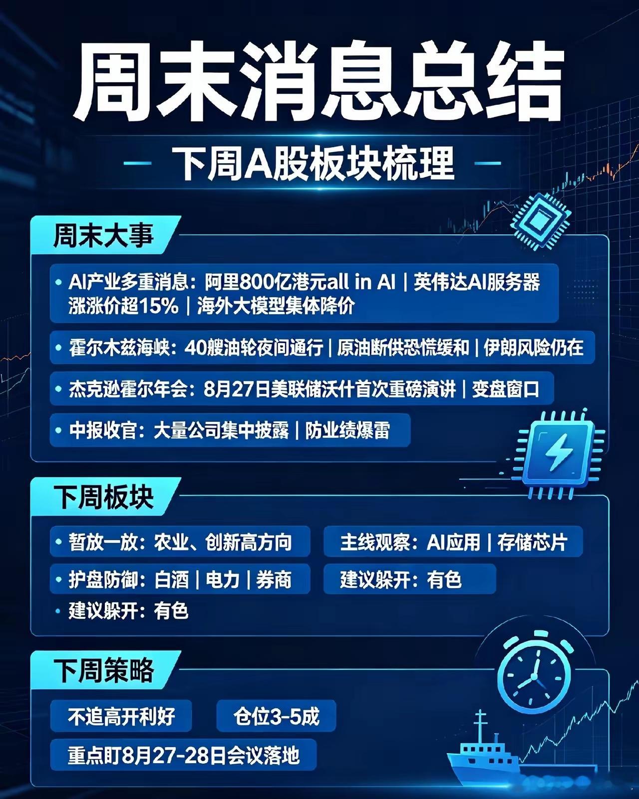 周末消息总结，下周A股板块梳理下！一、周末大事1、AI产业多重消息（分化）阿里8