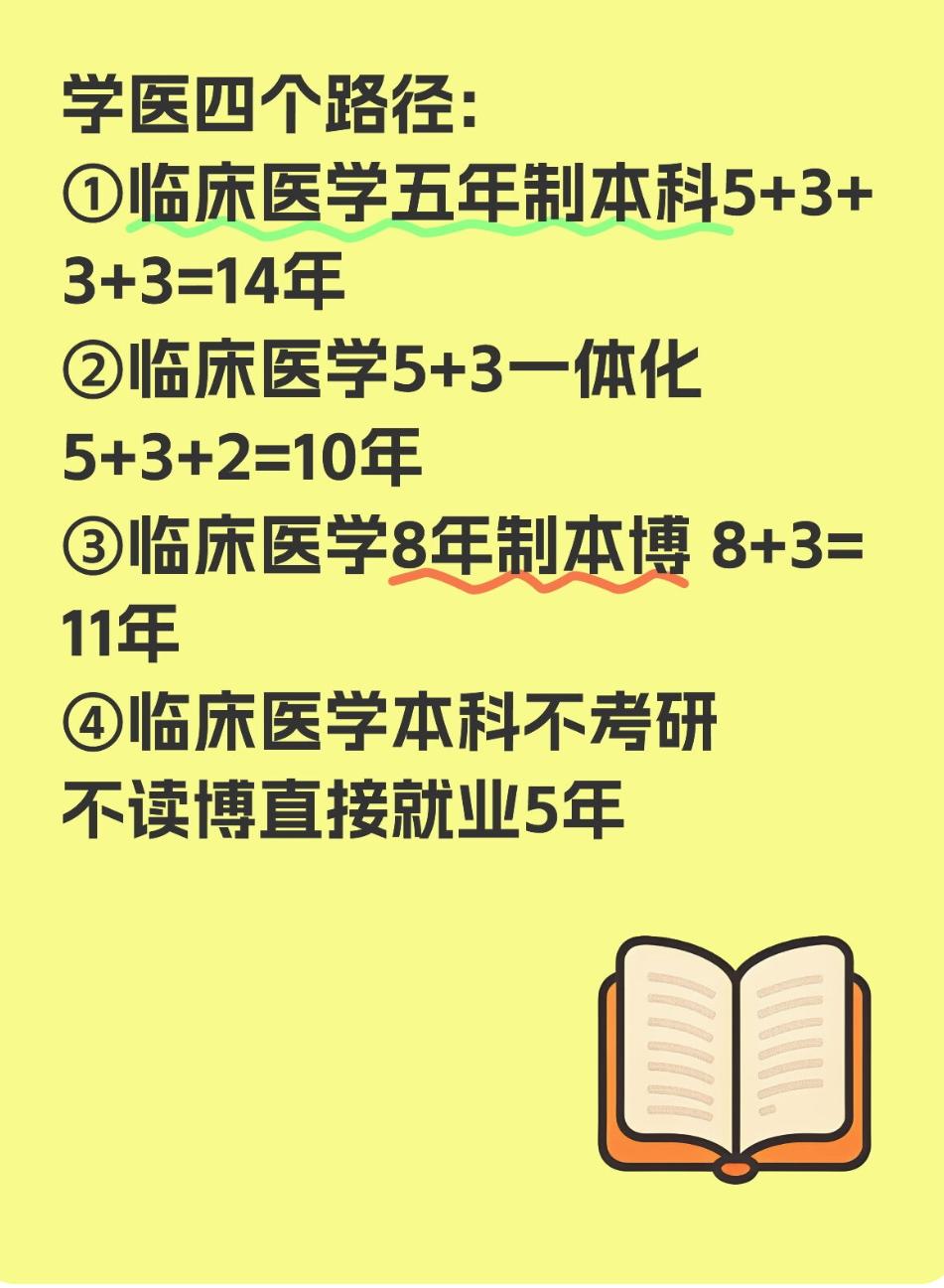 学医四个路径:①临床医学五年制本科5+3+3+3=14年②临床医学5+3一体化