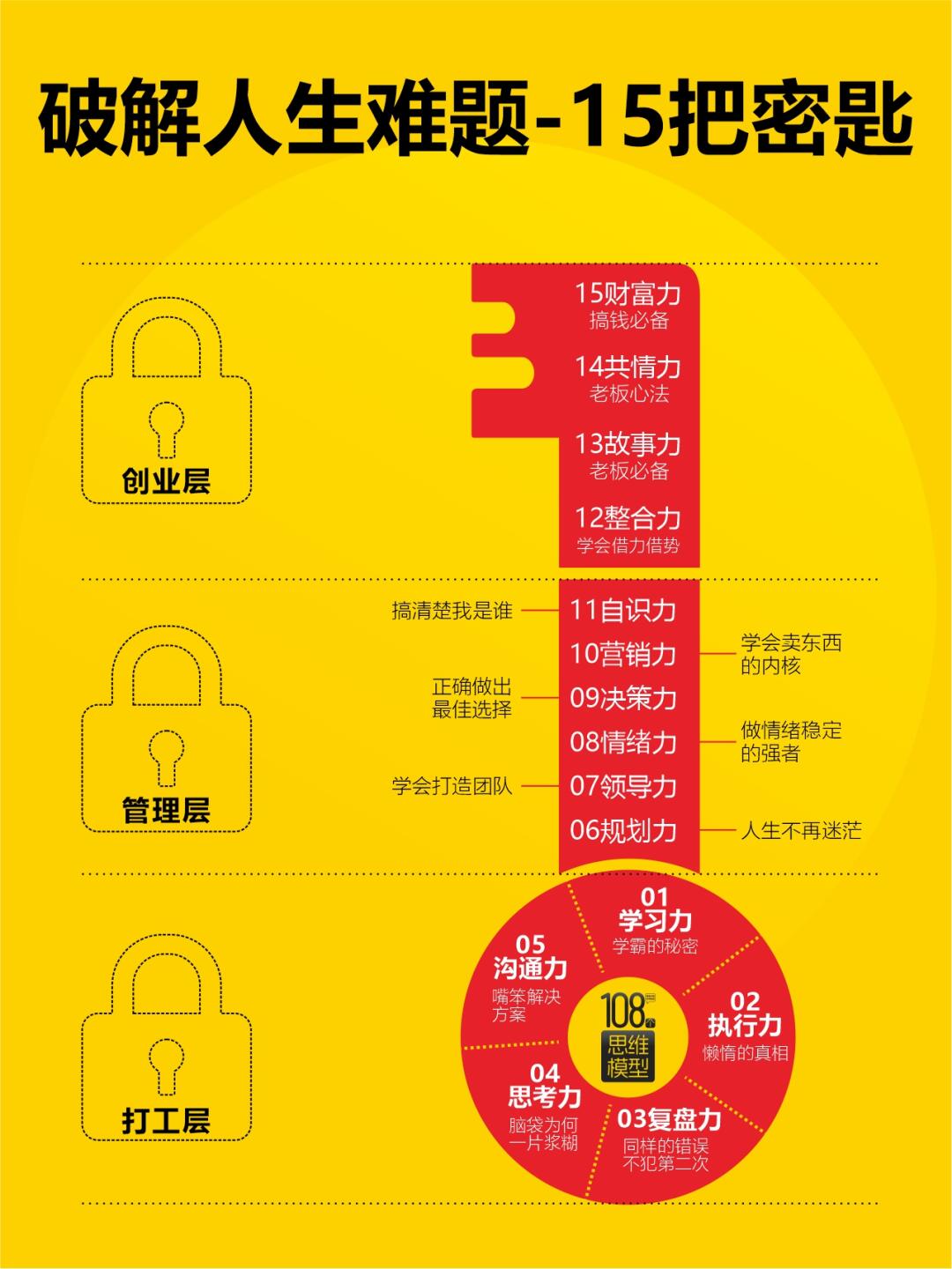 提升自己最快的方式是什么？