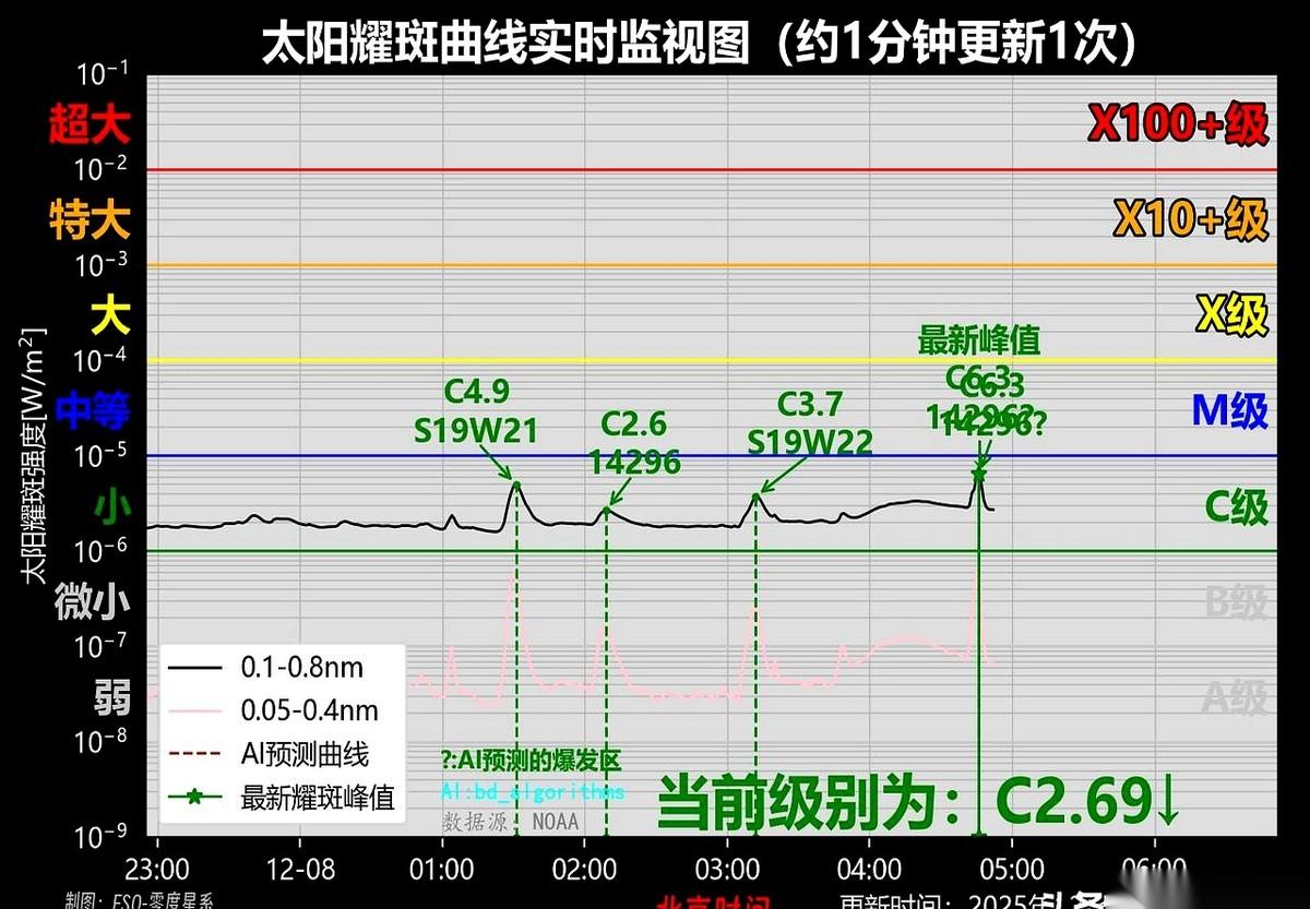 15分钟。你敢信吗？太阳发怒的时候，留给太空里的人类躲进避难所的时间，有时候就