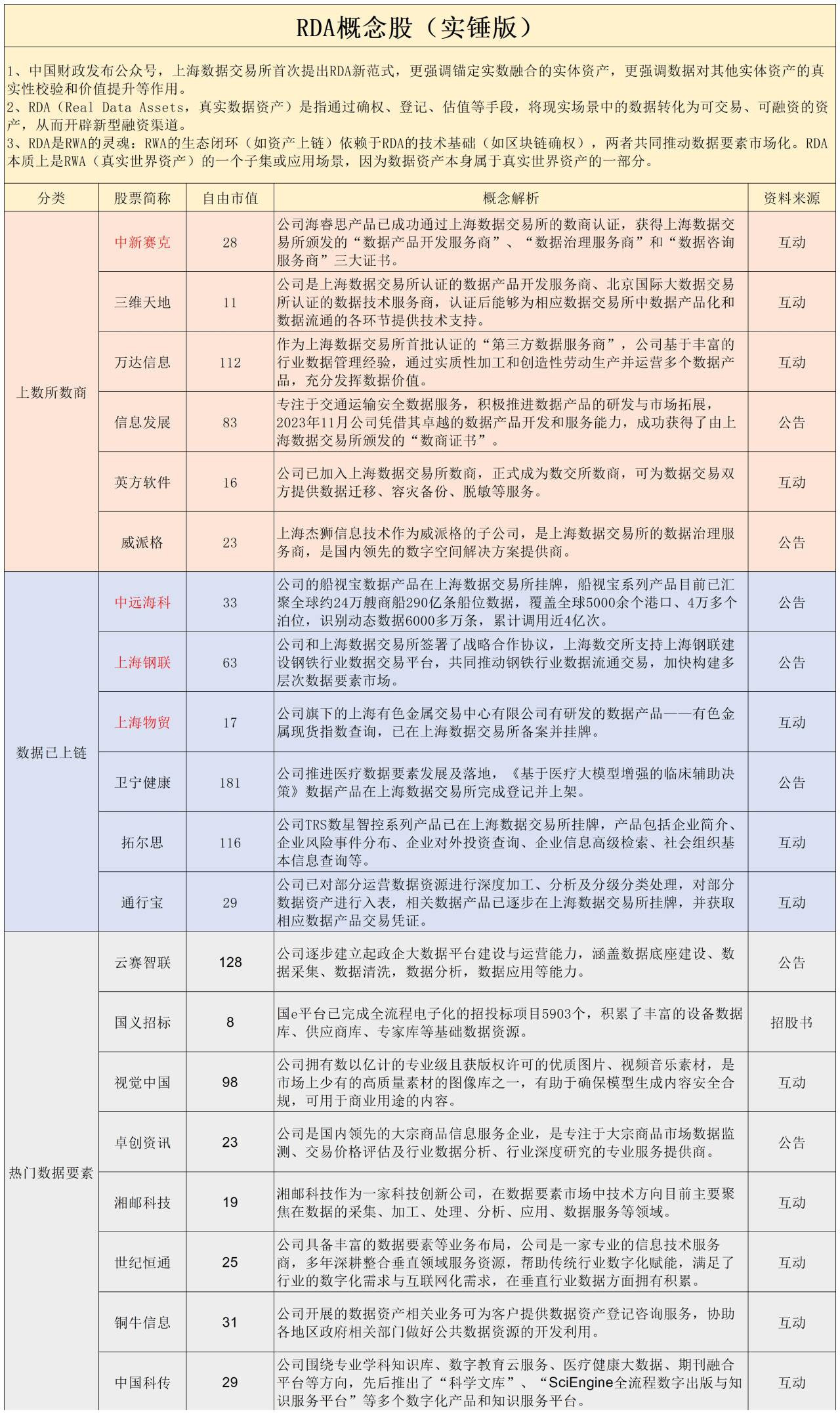 周末满屏普及RDA?[滑稽笑]​​​