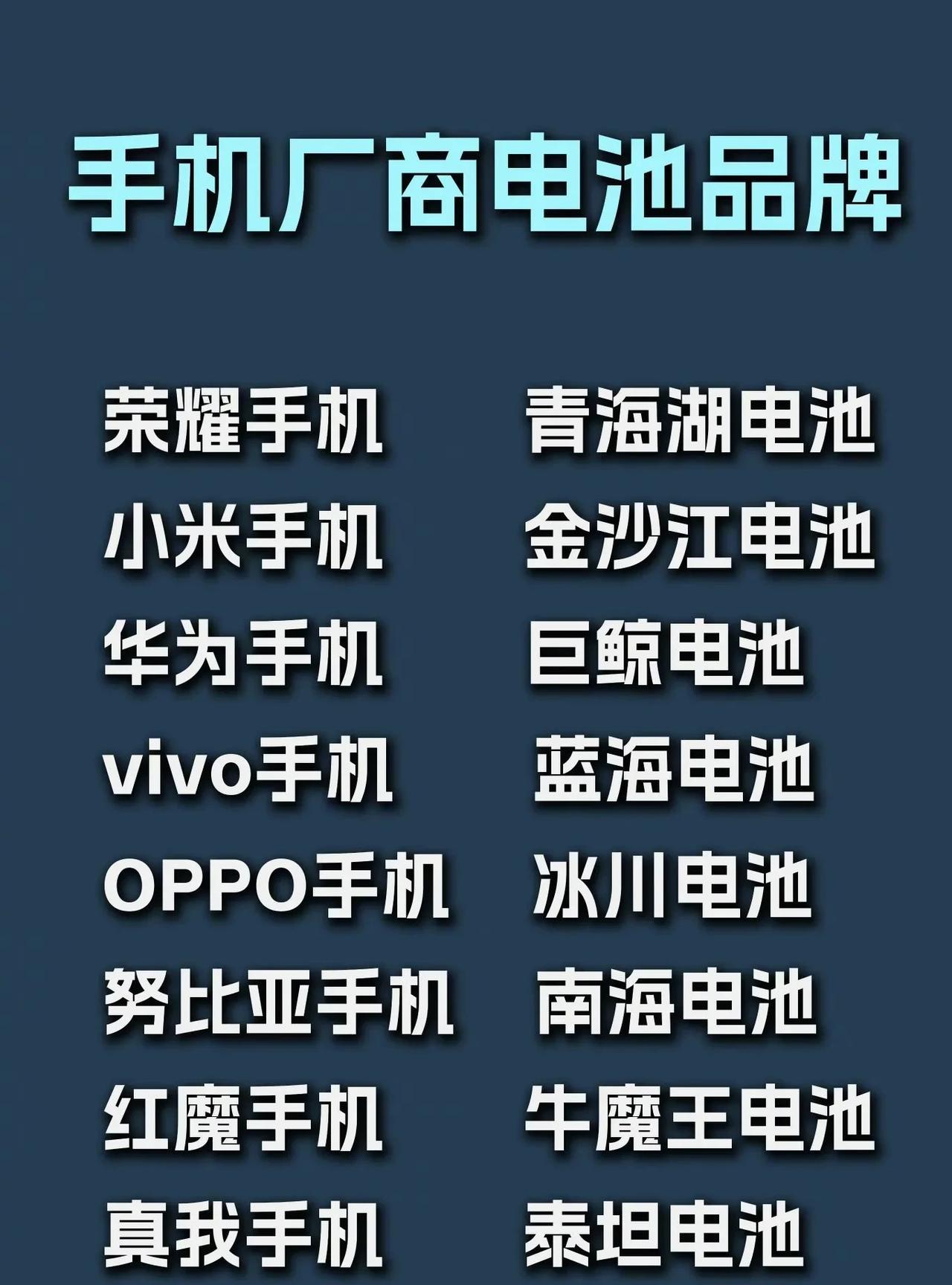 目前各大主流手机厂商几乎都有了自己的电池品牌：荣耀手机——青海湖电池小米手机