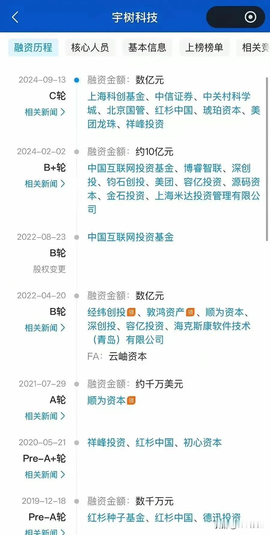 雷军顺为投资还是牛啊，有眼光哈。21年就投资了宇树科技。甚至说雷军更早就