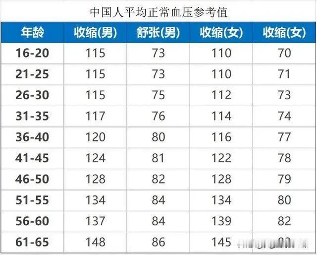 西医其实就是伪科学！用一个标准数据，把全国3亿人判定为高血压患者终生吃药，现在的