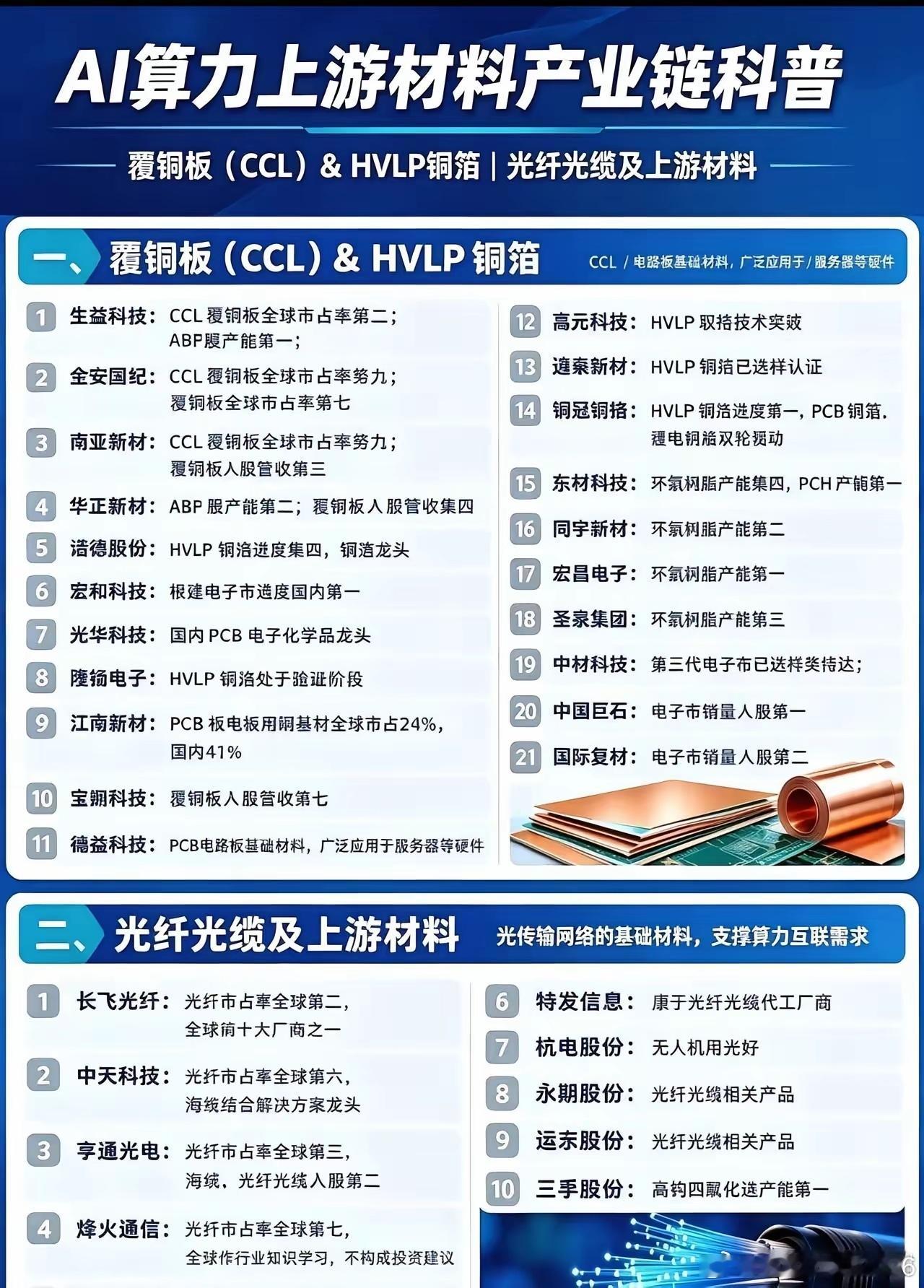 翻行业研报，整理出AI时代卡脖子的8大紧缺科技材料个股梳理！很多人之前只盯着芯片算力，其实上游材料才