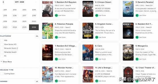 PearlAbyss旗下开放世界动作冒险游戏《红色沙漠》自发售以来，凭借持续的