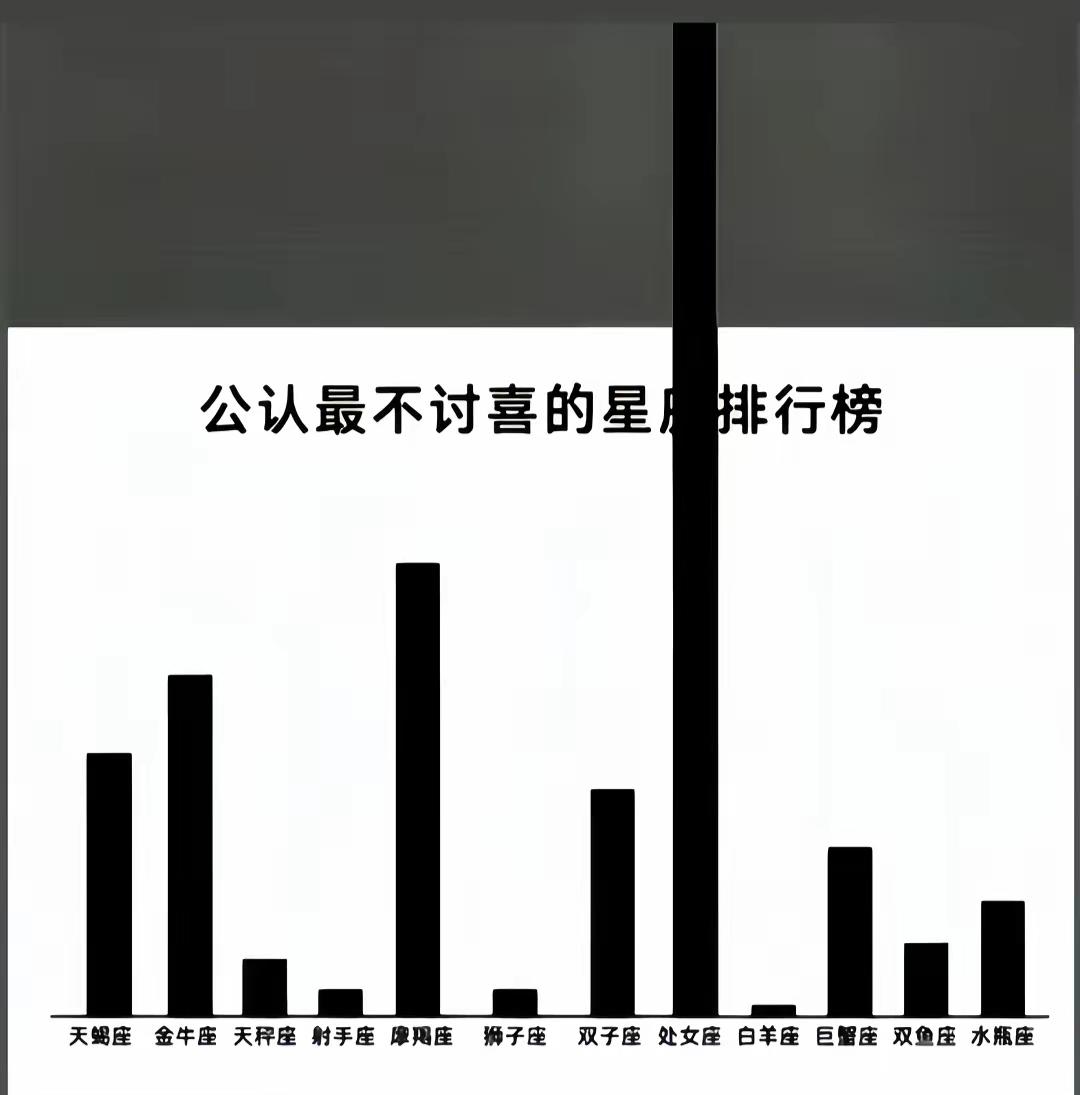 处女座突破天际[捂脸哭]