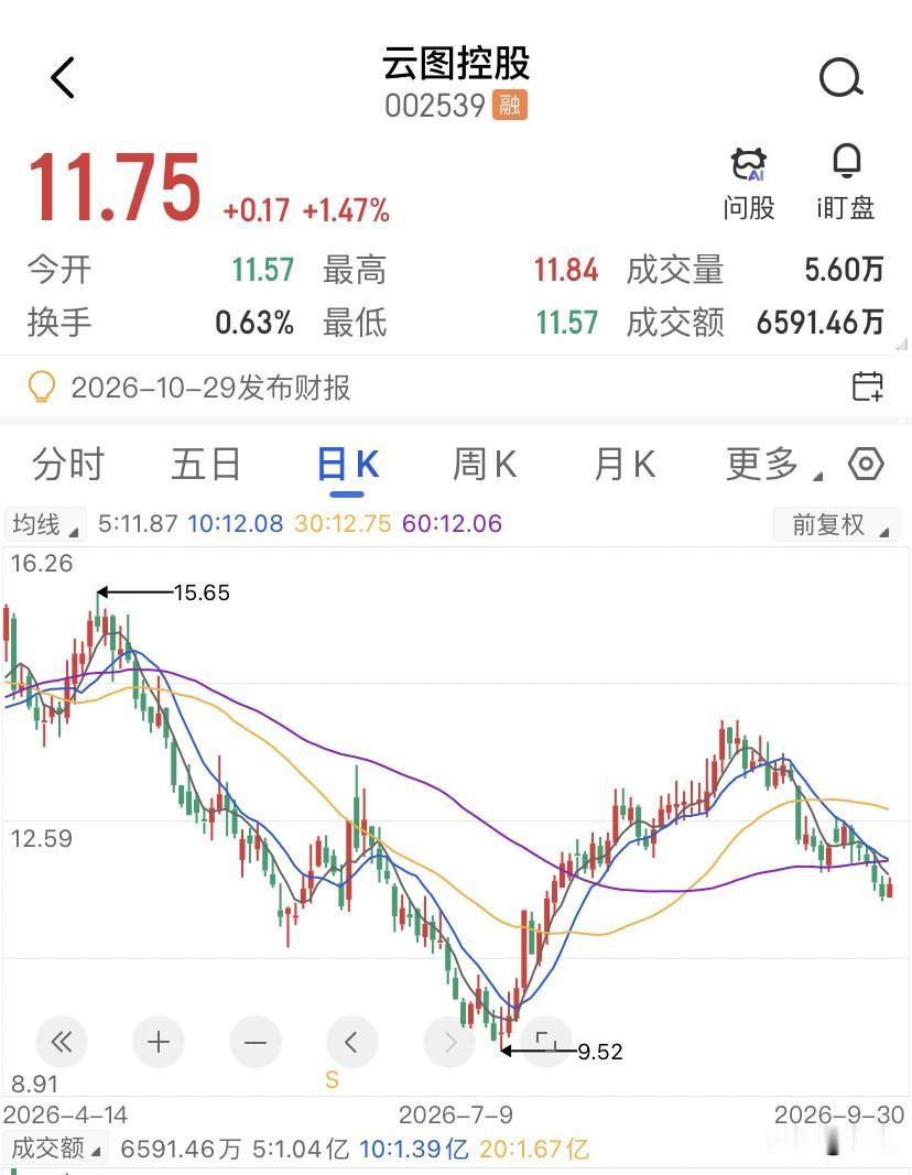 5.49亿吨磷矿，可能是云图控股最大的财务负担，2028年如果云图控股的磷矿如期
