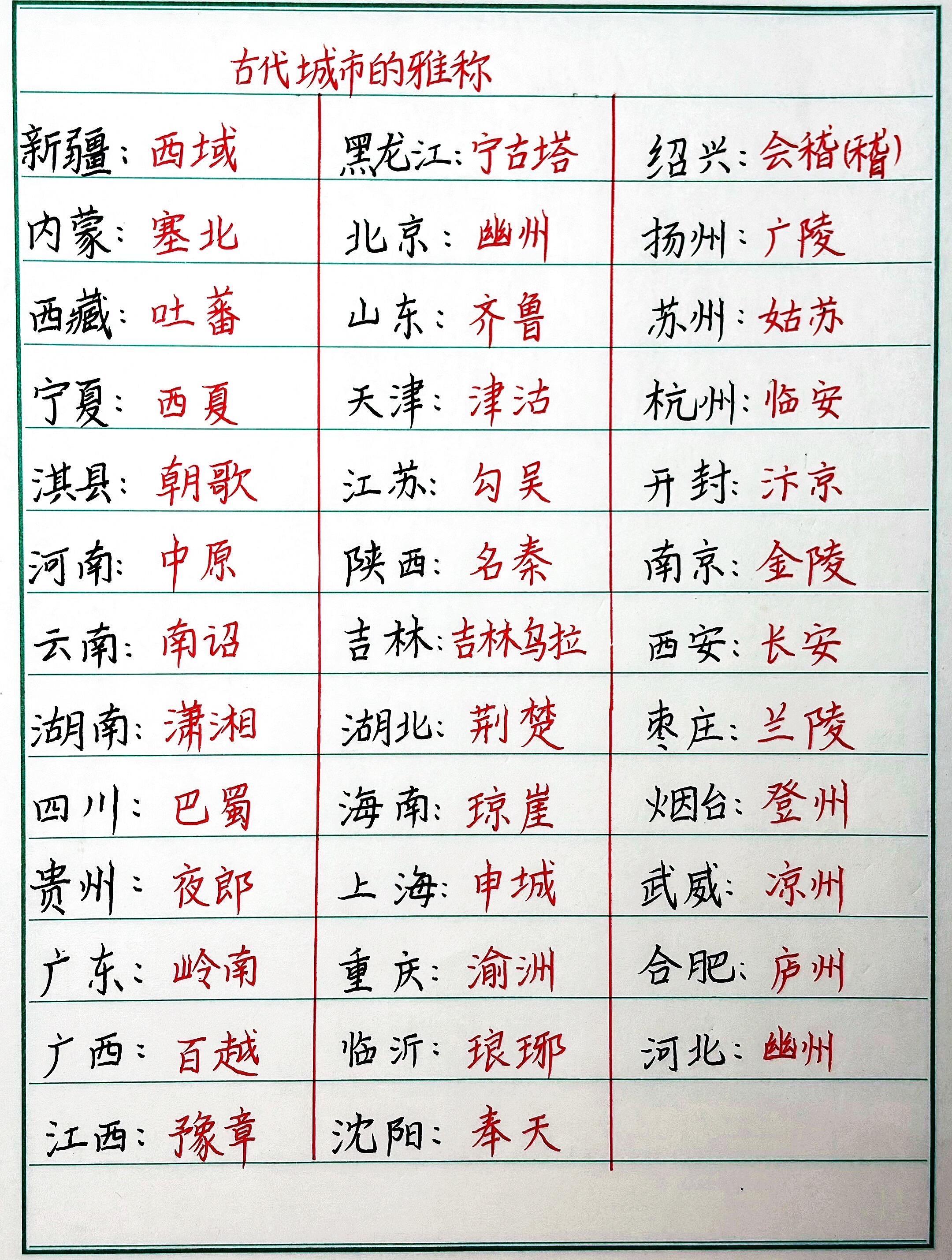 古代城市的雅称