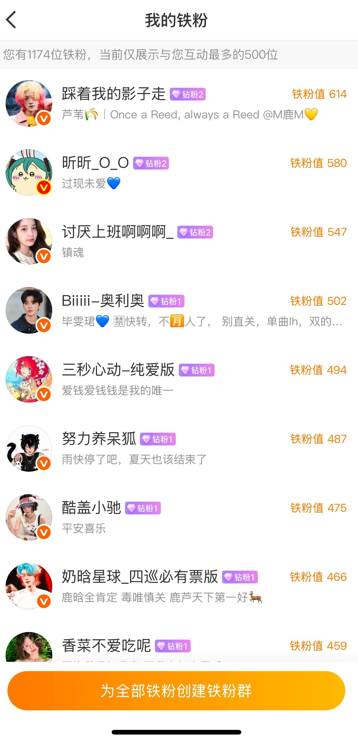 虽然掉贴掉了一百但是我有25个钻粉了​​​