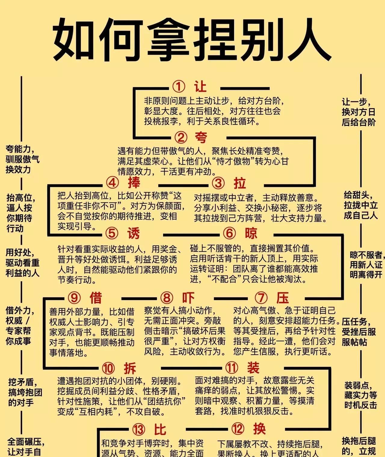 看完后，被狠狠拿捏了！如何拿捏别人，人情世故，驭人术等毫无保留整理出来了！这可不