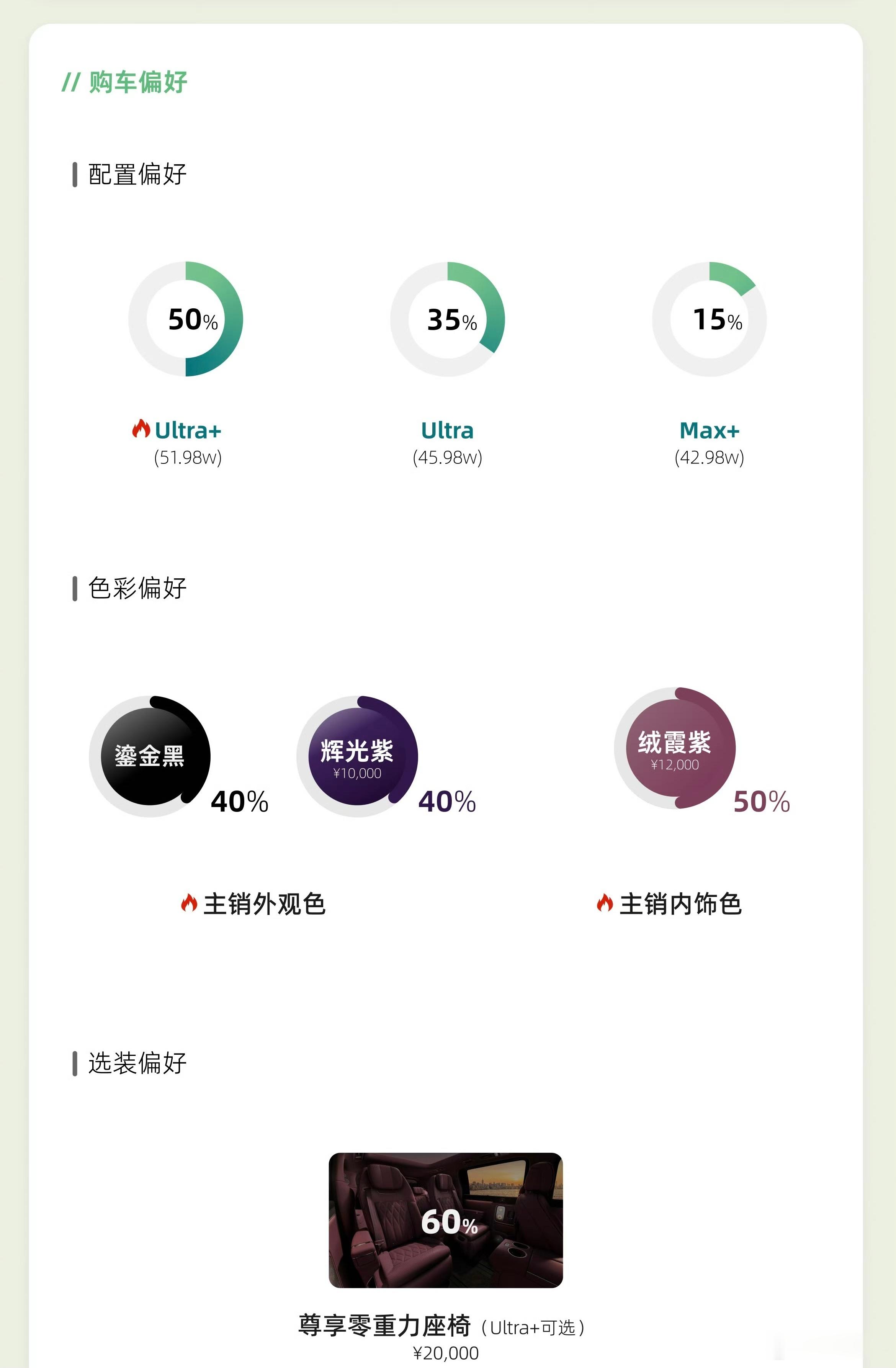 都知道智界V9的人气很火爆，那到底有多火呢？根据官方数字，顶配的订单量...