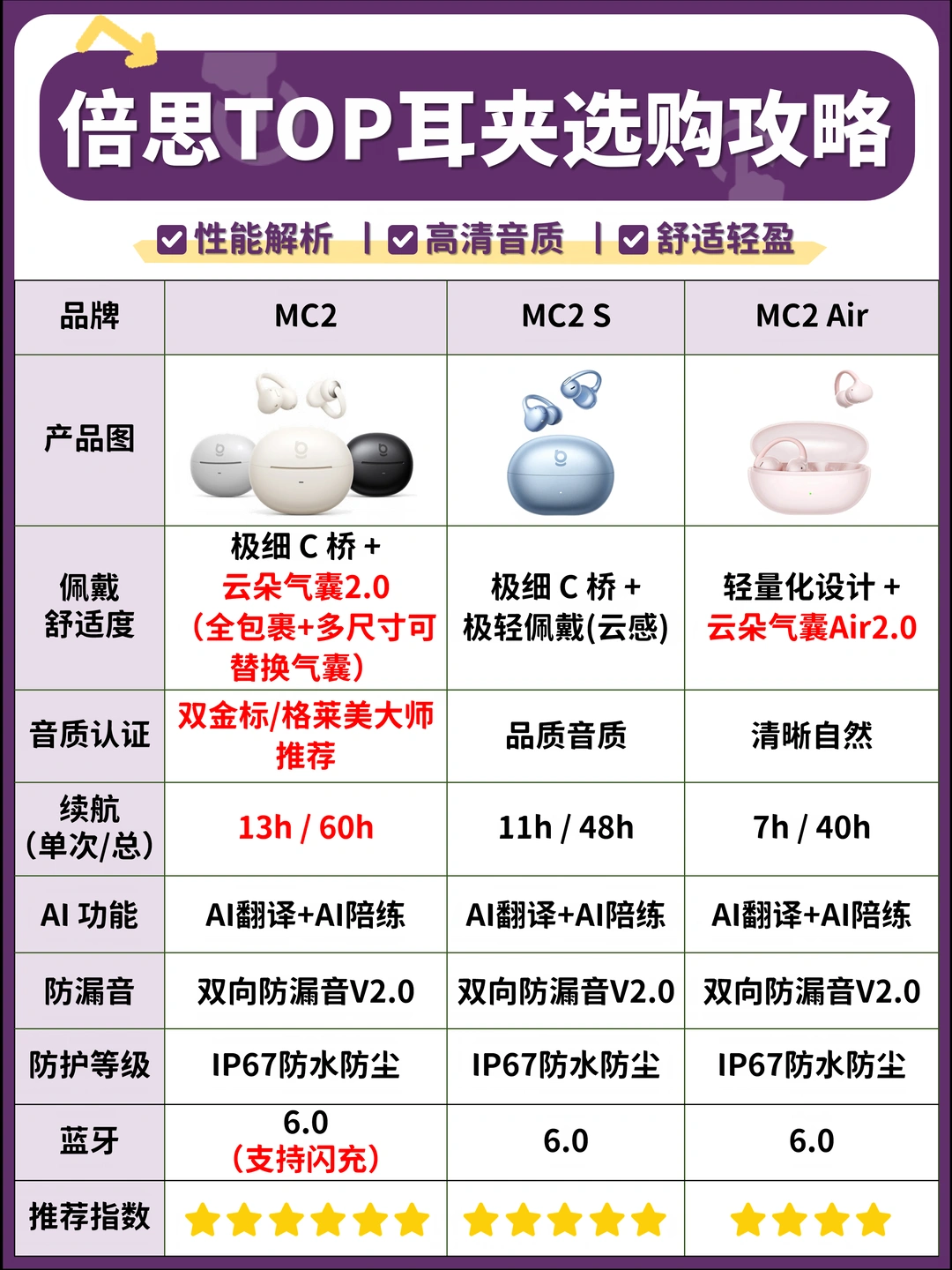 久戴不痛！热门耳夹耳机选购指南