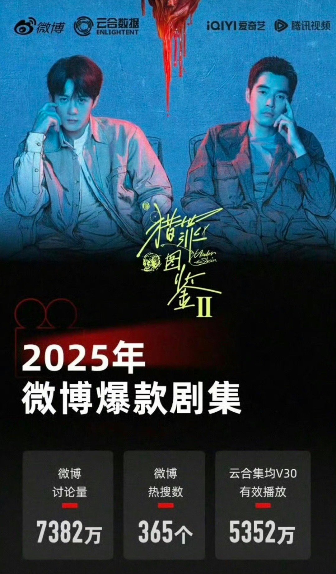 云合和微博认证的2025年五部爆款剧集，哪些剧实至名归？[思考]​​​