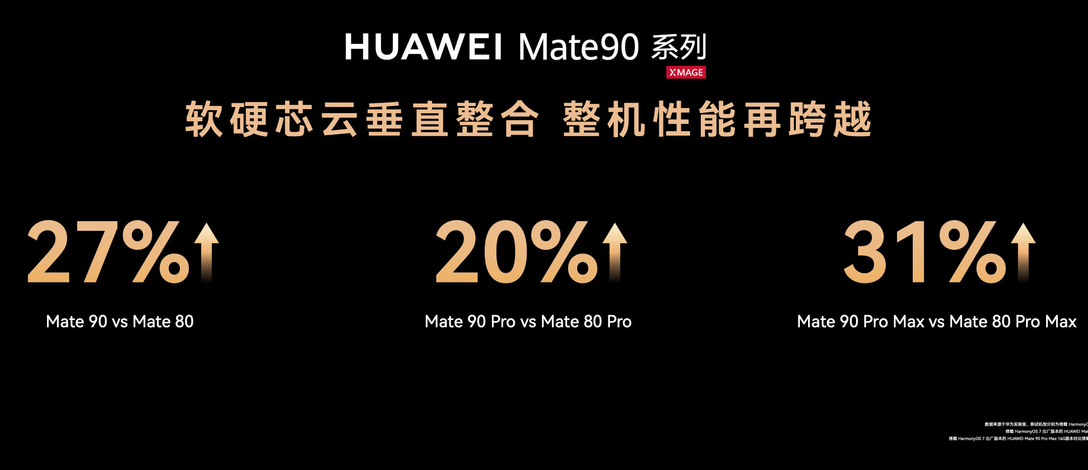#Mate90全系搭载旗舰韬芯片#全系四颗旗舰韬芯片我理了理：9030、9035主打均衡，9050、