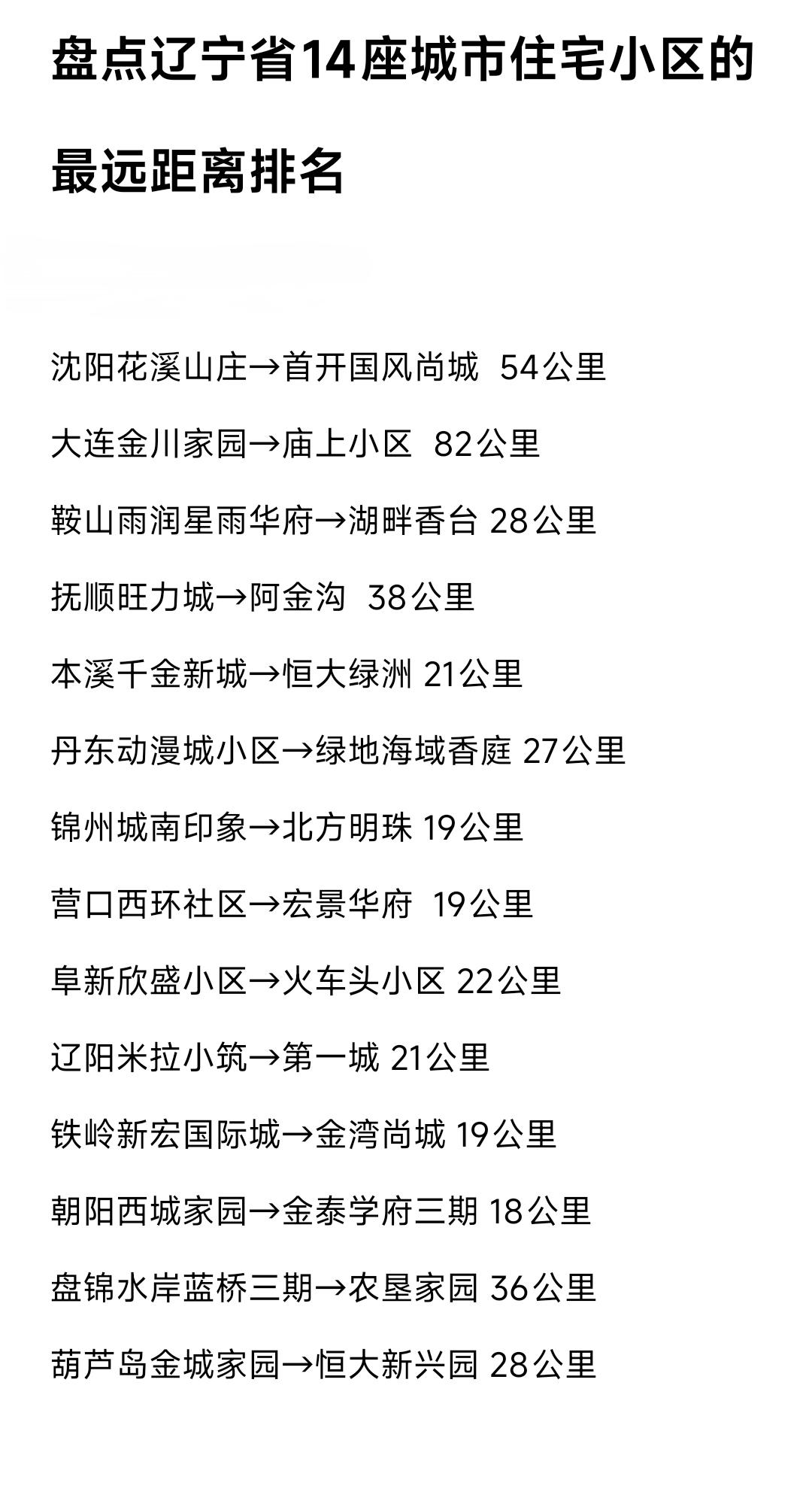 虽然大连市区面积小于沈阳，但是住宅小区的跨度大连绝对是辽宁省第1名。毕竟开车从旅