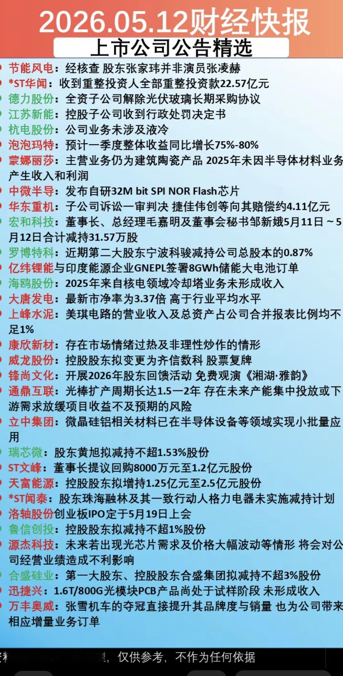 5.12周二财经热点+上市公司公告！30家公司发布公告！主要涉及：采购
