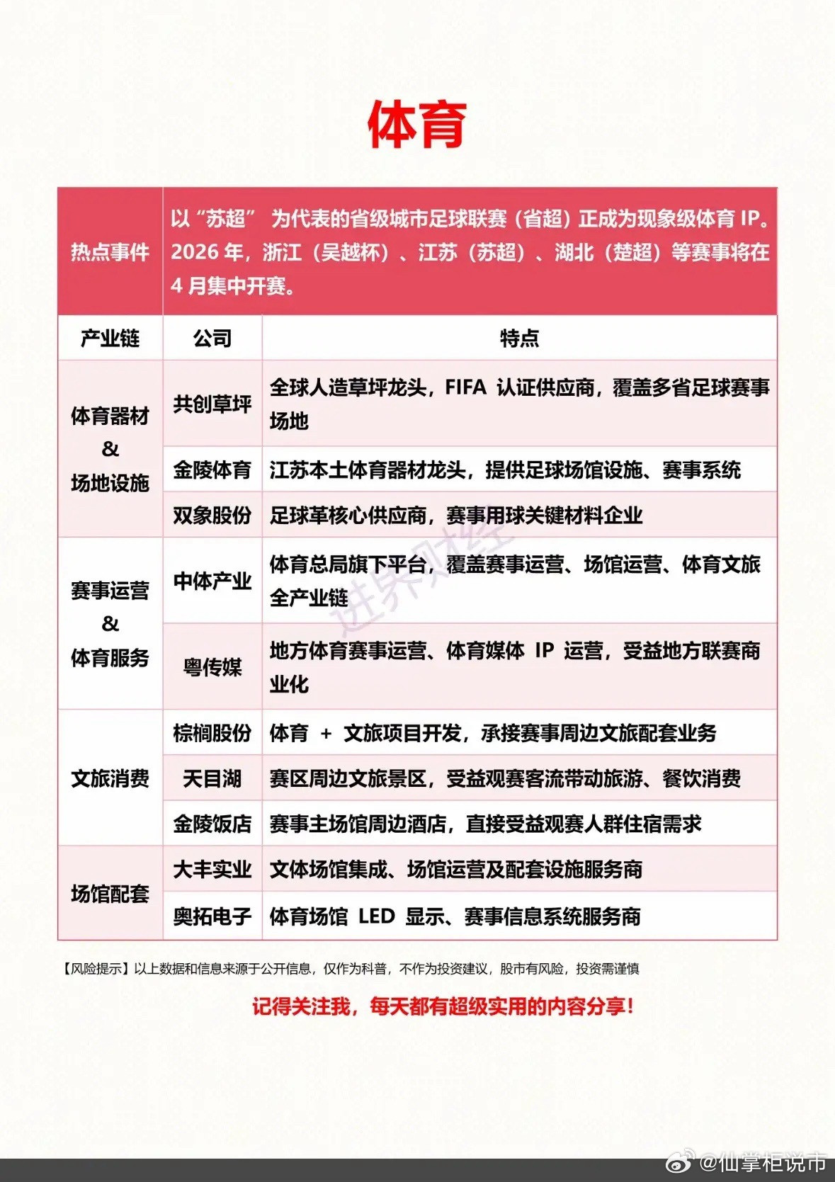 体育核心概念股体育核心概念股最近可太火了！3月31日，中体产业（600158）午