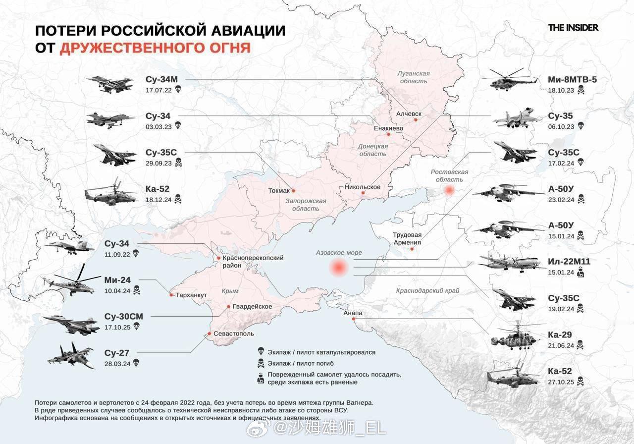 媒体统计了俄乌冲突期间因友军误伤而损失的俄罗斯军用飞机，总共17架：2架A-50