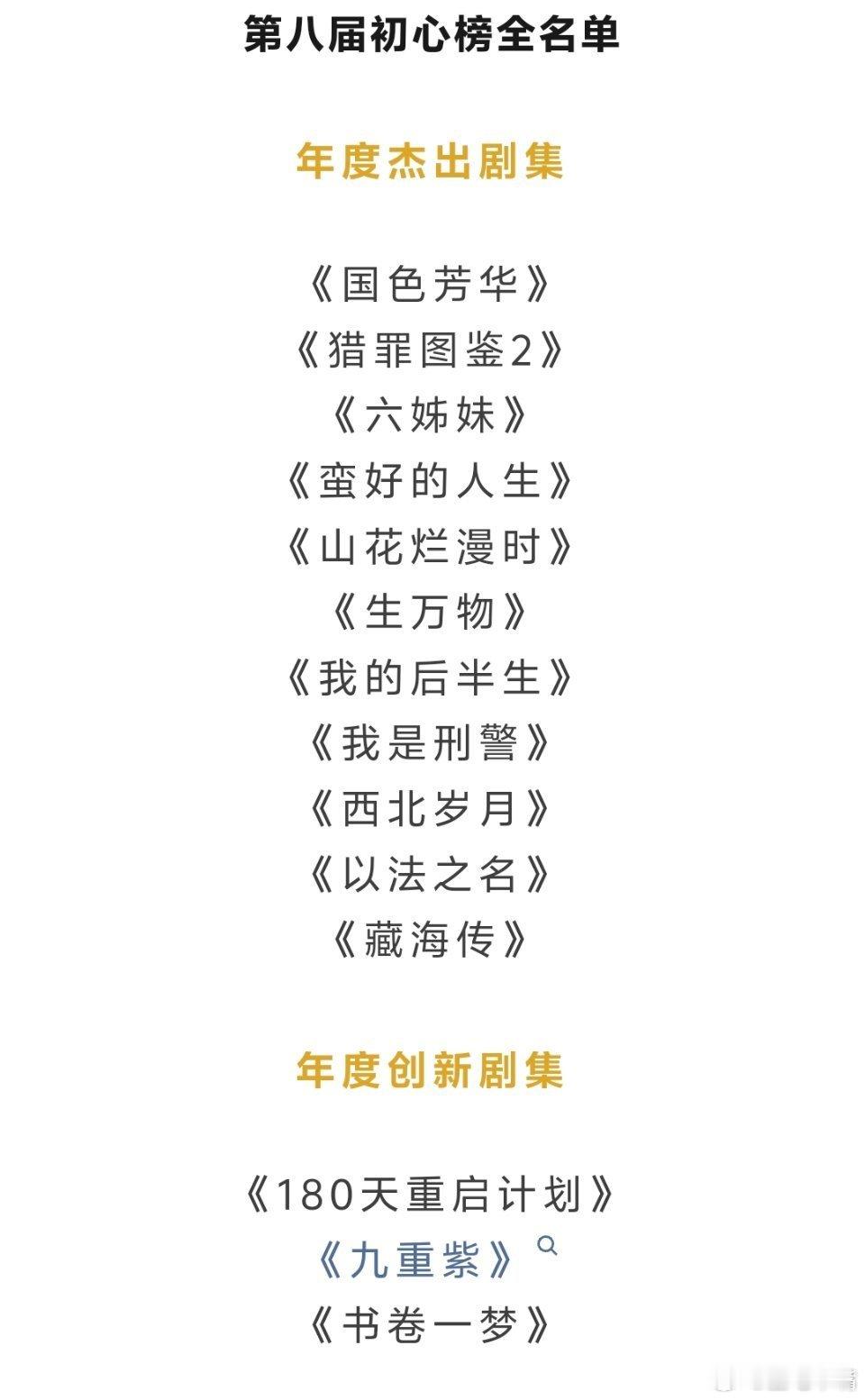 第八届初心榜第八届初心榜9月份公布30部剧集入围“年度杰出剧集”，结果评选出来