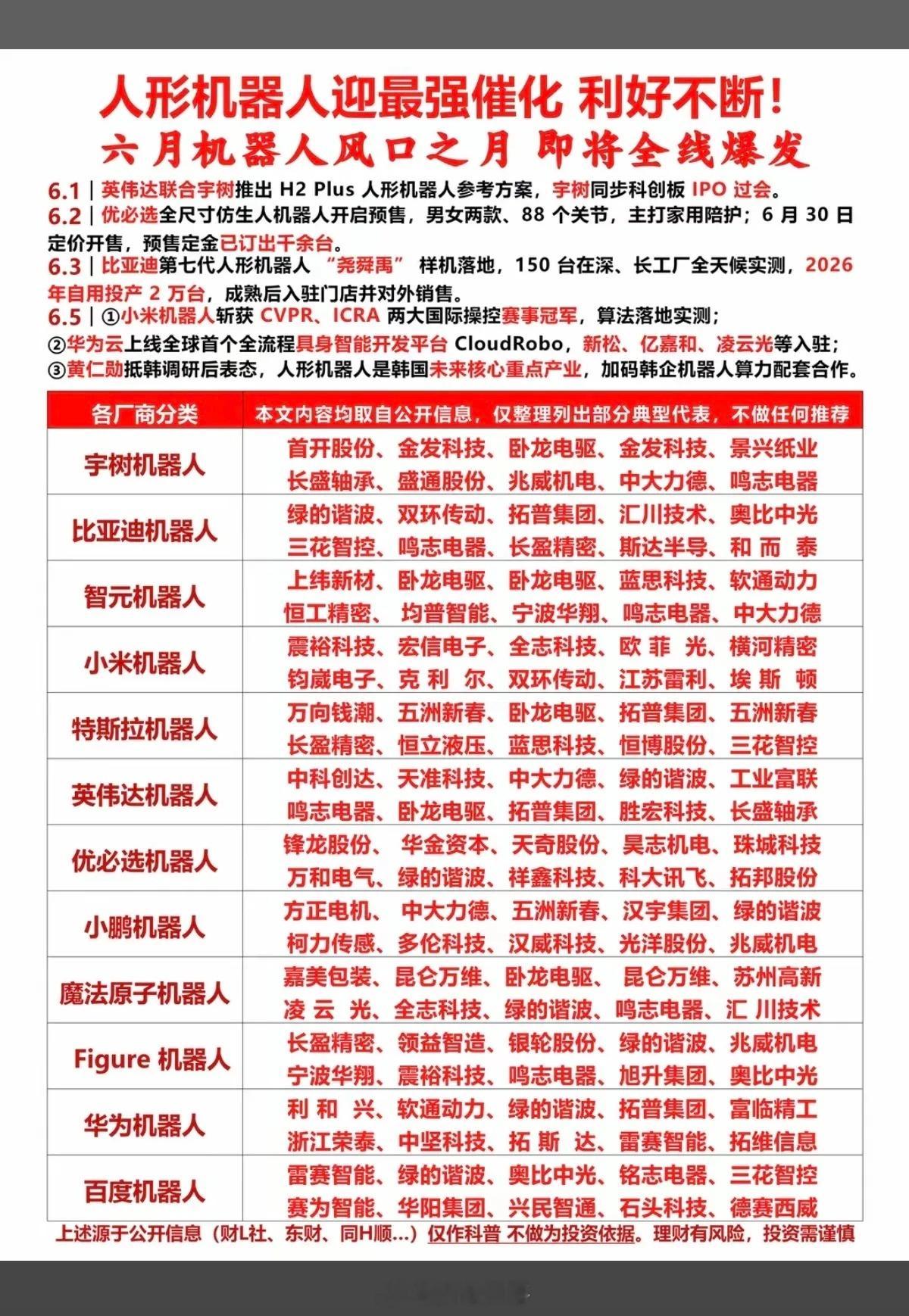 人形机器人：政策利好不断，行业迎来井喷！十二大题材机器人！比亚迪跨界机器人“尧舜