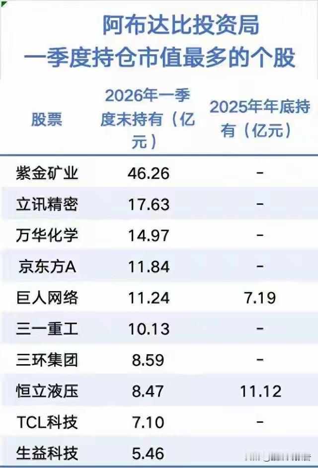 一季度刚过，A股出了件怪事。以前大家盯着北向资金，看它哪天流入哪天跑路。但这