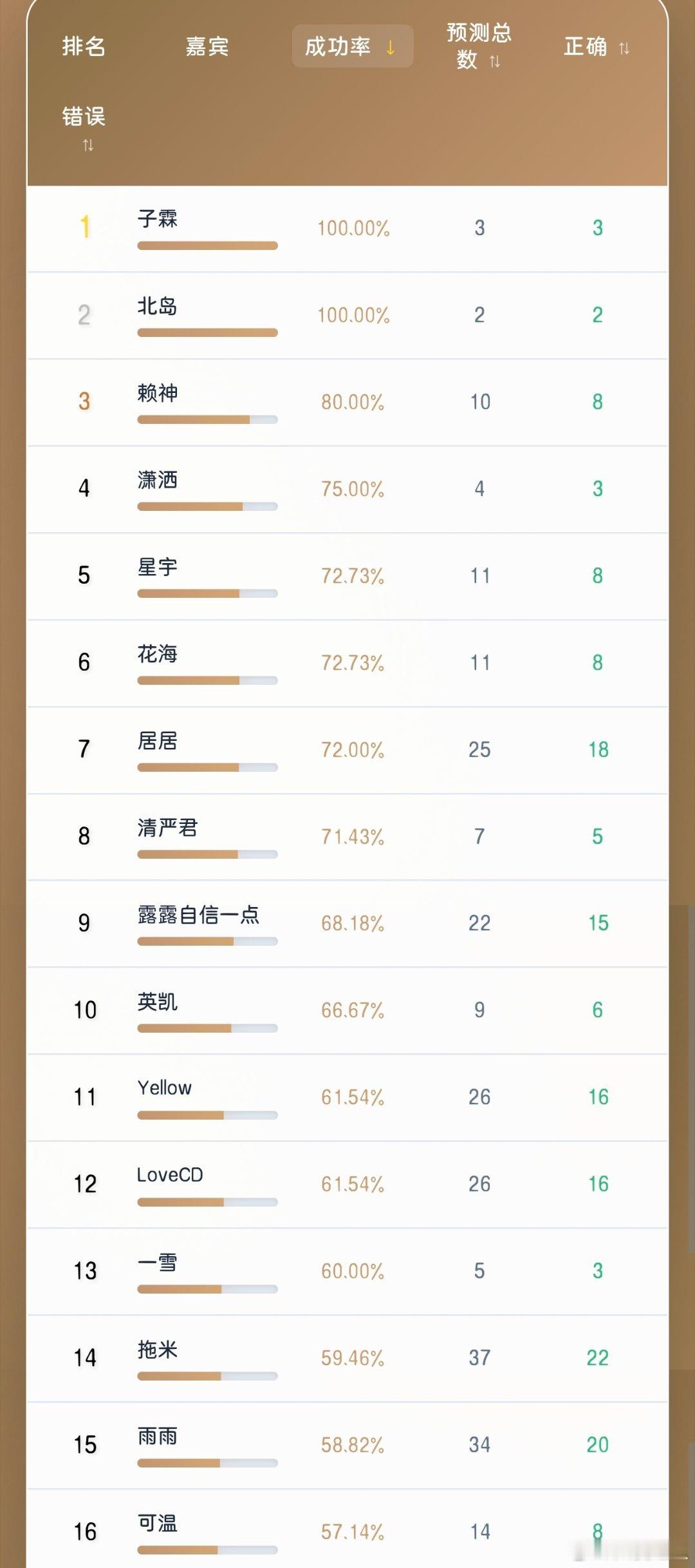 主播预测胜率​​​