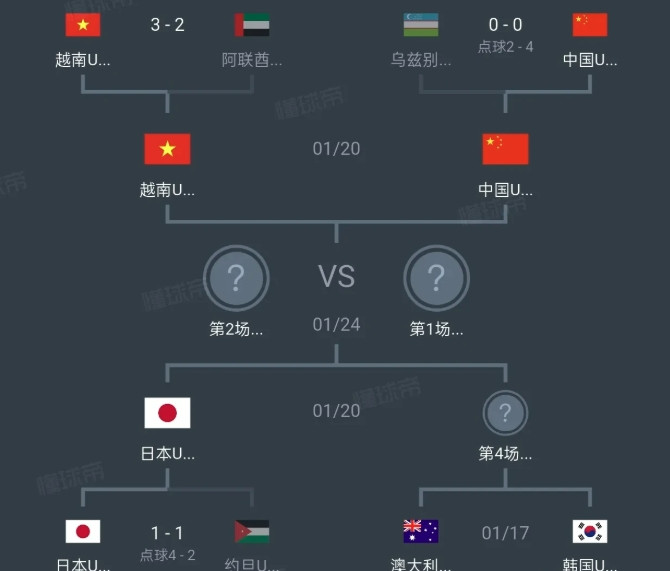 国足故意打平泰国，就是为了避开日韩