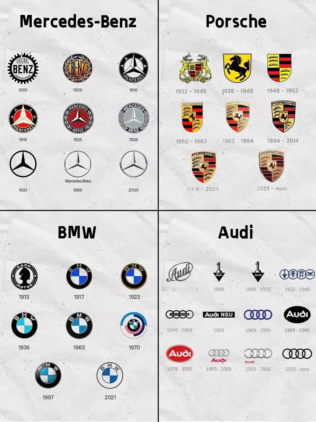 德系四雄车标进化史，简单说说BBA的车标，梅赛德斯1926的月桂标现在也还在用，