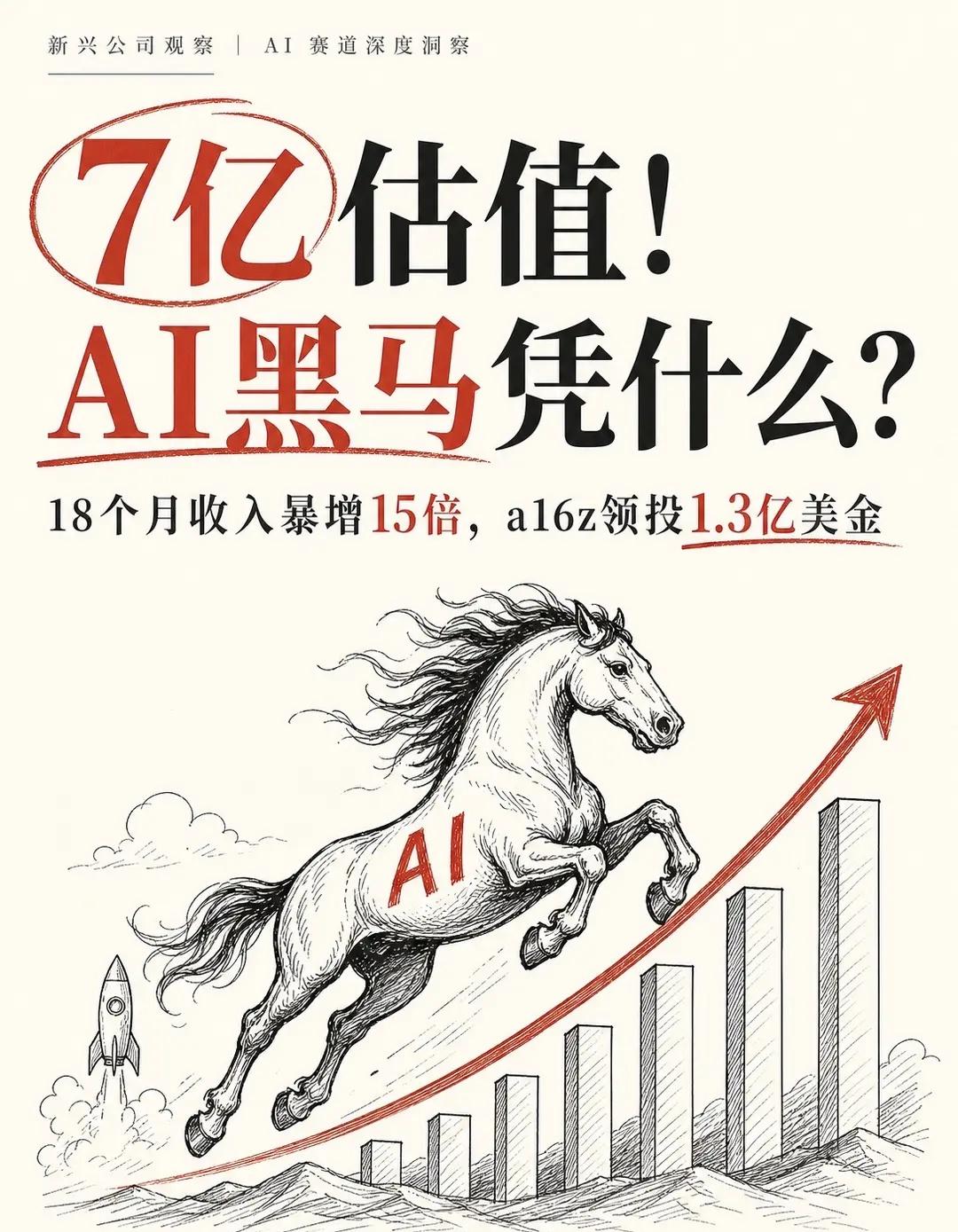 AI文档分析工具Hebbia完成B轮融资，估值飙升至7亿美元，融资