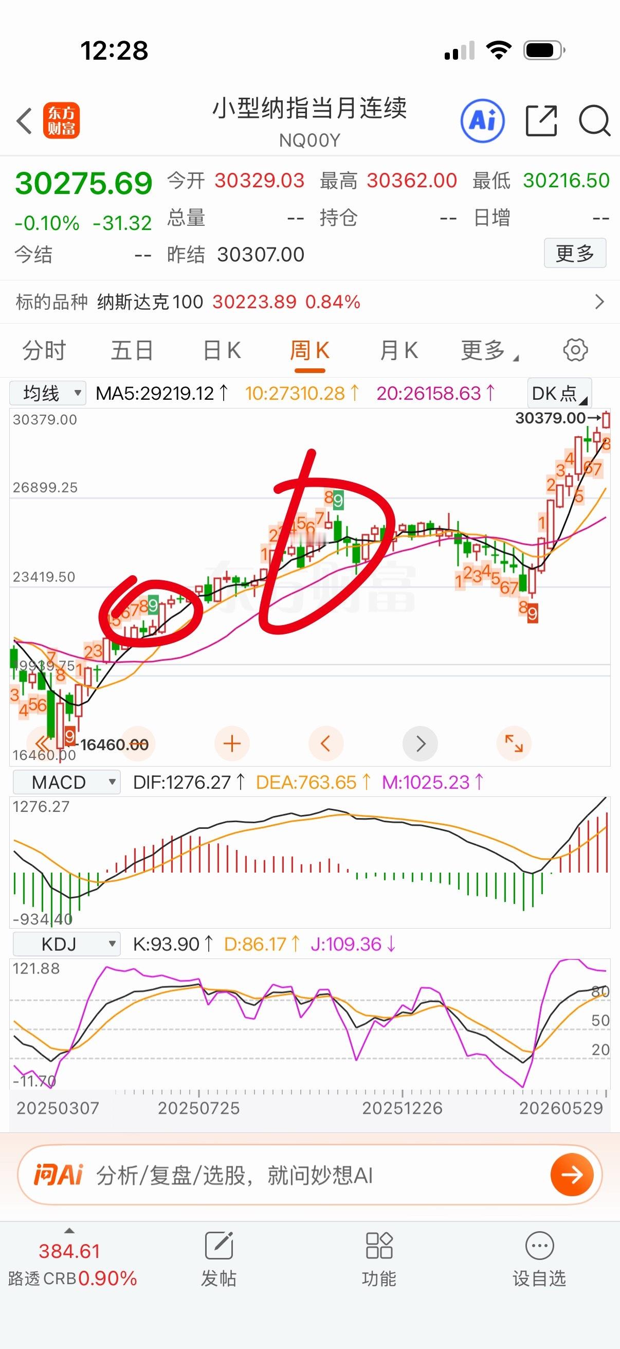下周是周线九转，通常九转会回踩，要有跌深几个点到时候再加回去。要跌不深就不理它。
