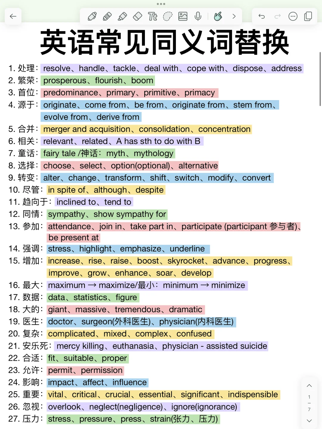英语作文高级替换！高分英语作文必背！太重要