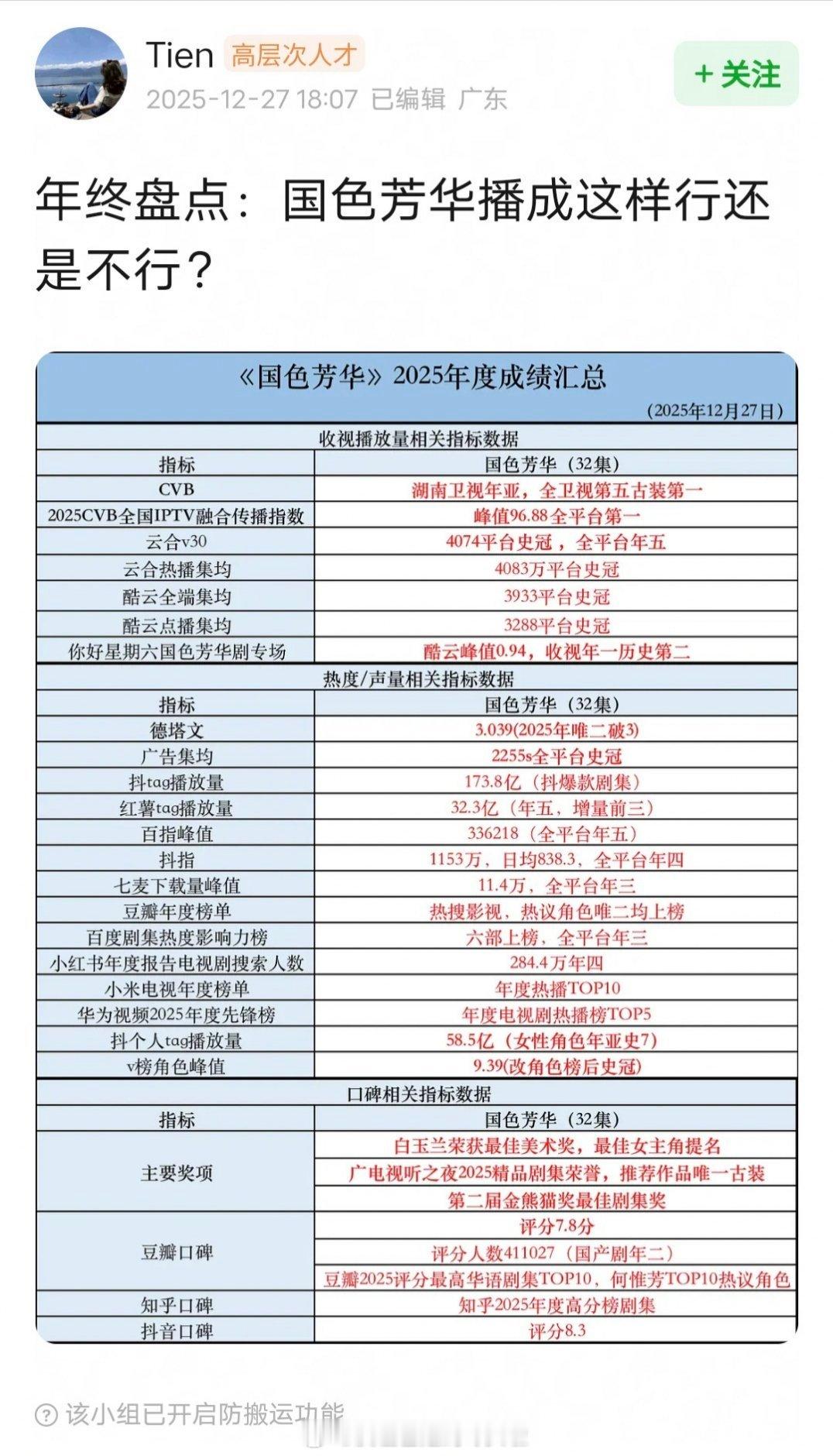 杨紫《国色芳华》2025年度成绩汇总，播成这样行还是不行？