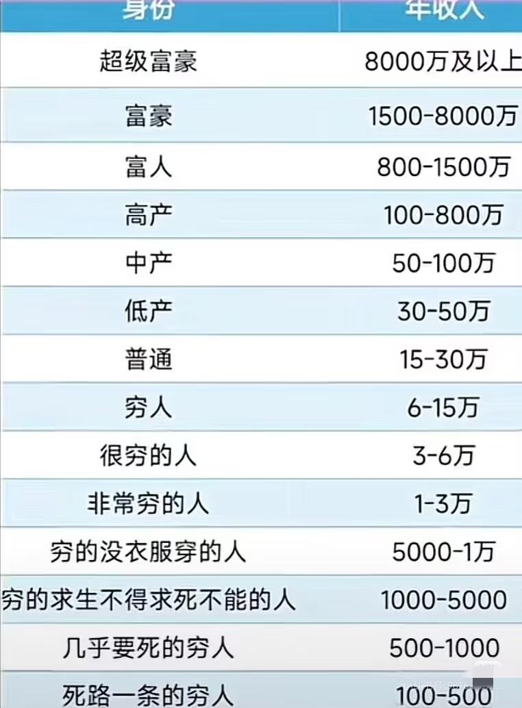 没钱你会慌吗我是什么很穷的人吗？