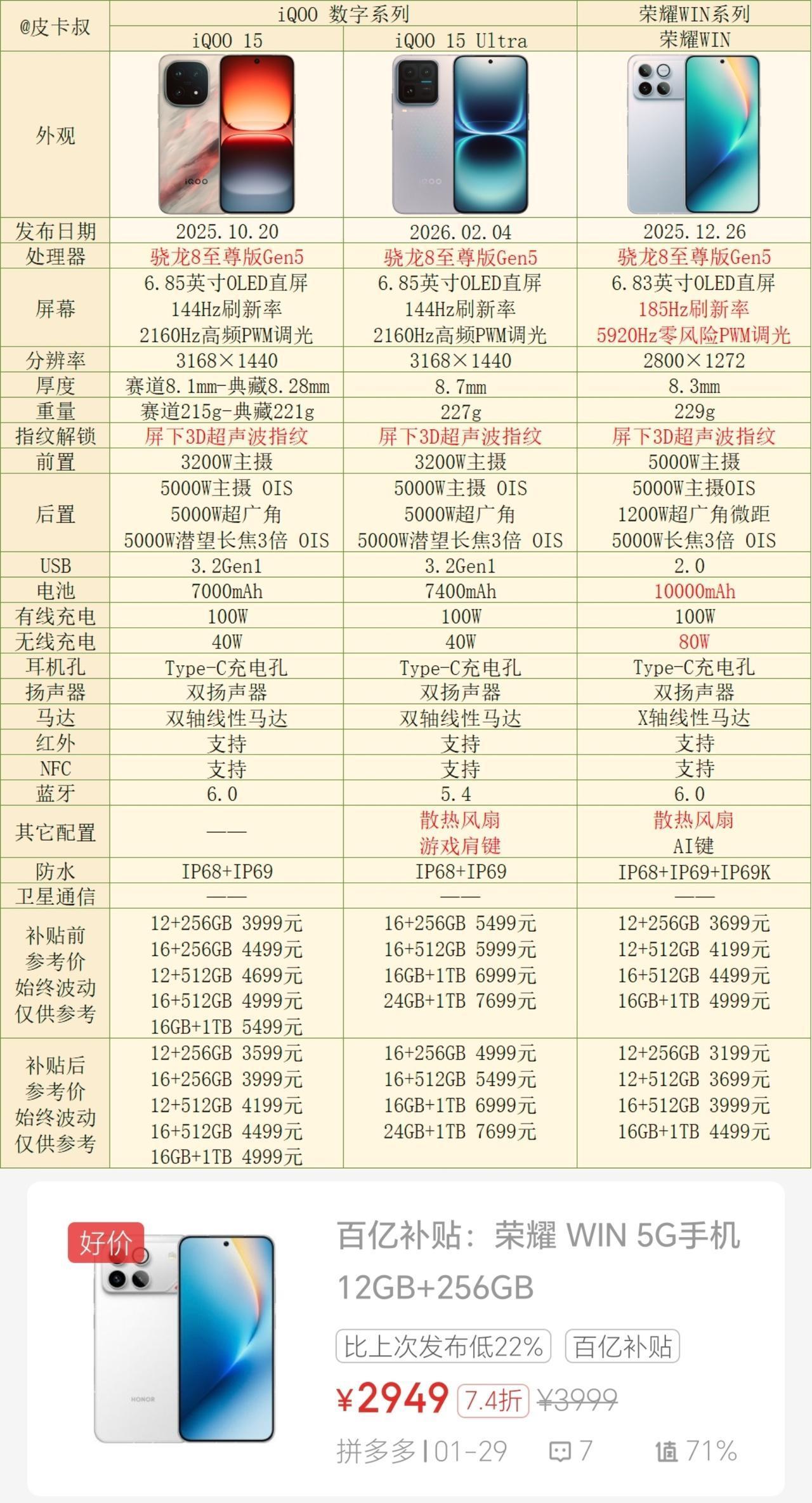 没有对比，就没有伤害[捂脸哭]荣耀WIN这一波“降维打击”属实伤害高。从硬件层面