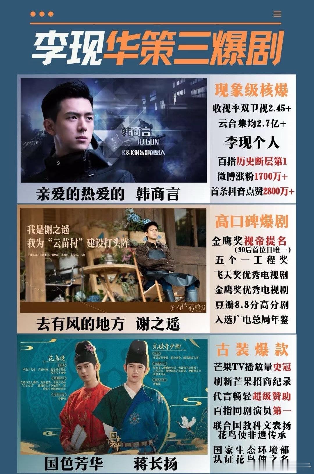 李现挺爆的，可惜了，韩商言大爆，后面没接住​​​