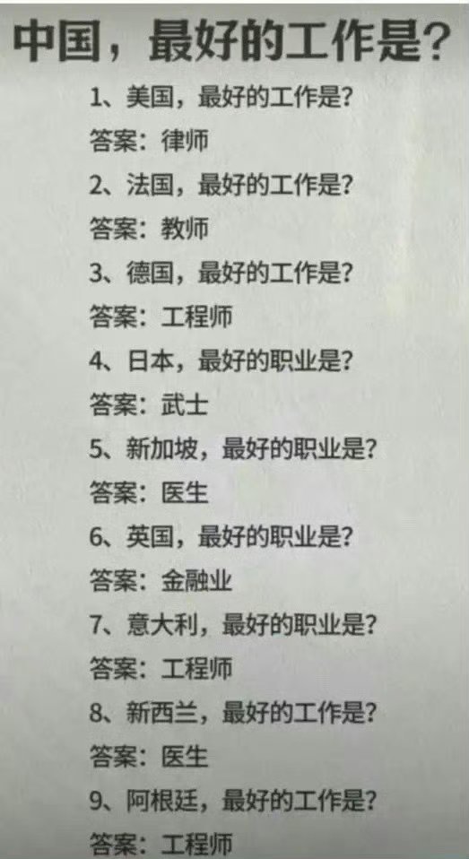 咱们哪个职业最吃香？​​​