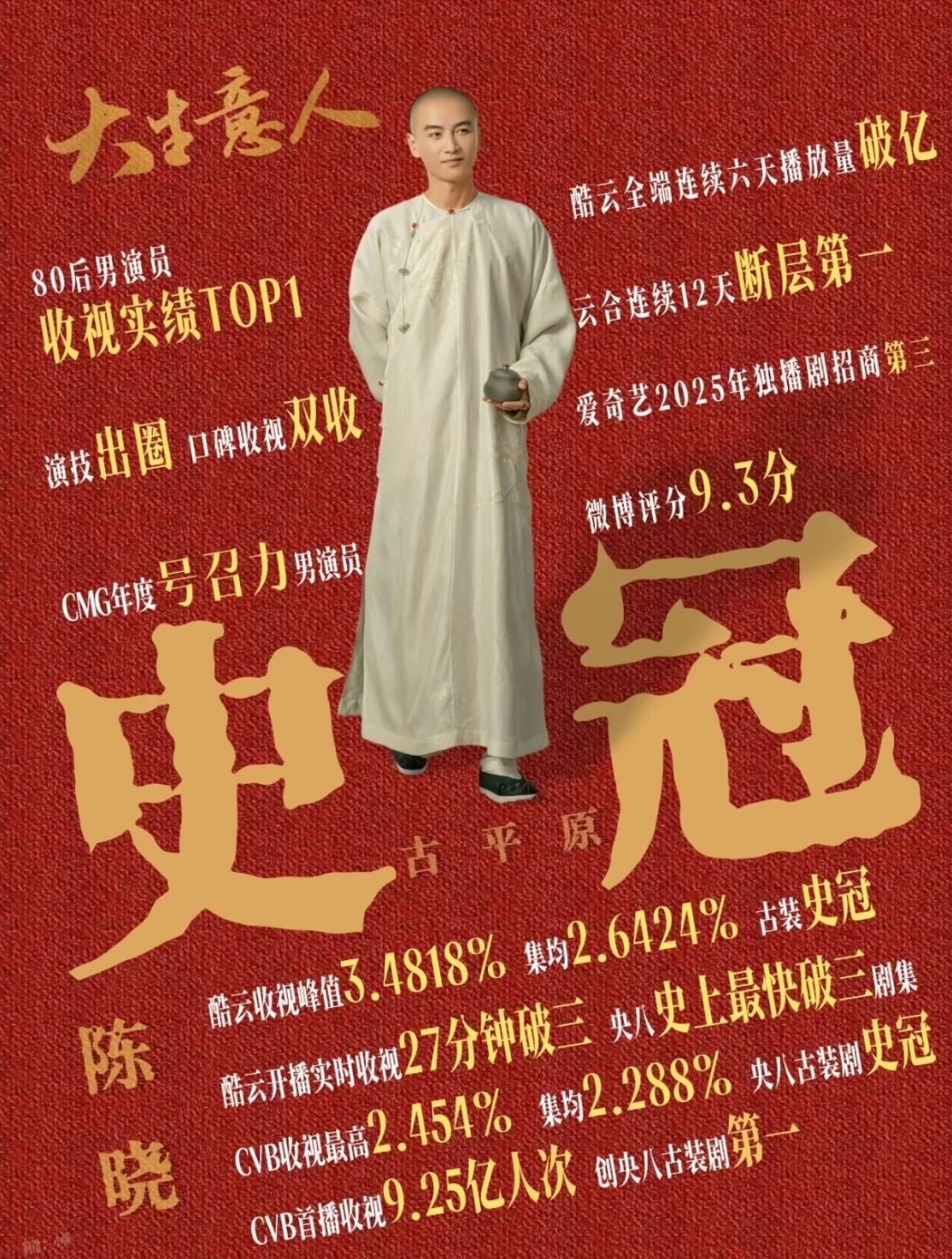 就这个陈晓 古平原权威👍当之无愧的85扛剧生哇！酷云全端连续近一周播放破亿，开