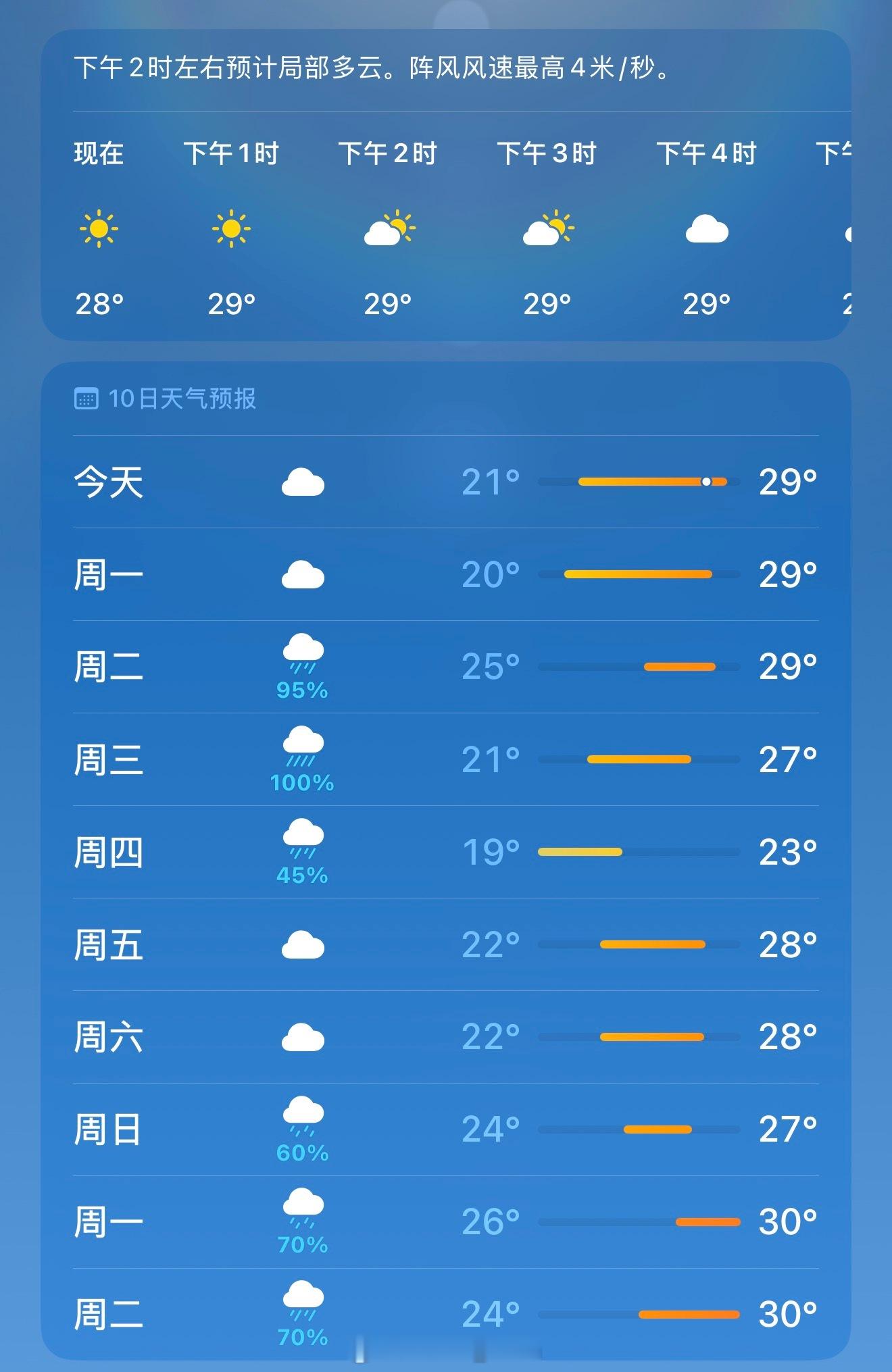南方又一轮降雨降温不是又来下雨降温吗？周五直接去到了19°C这次又降到几次度？
