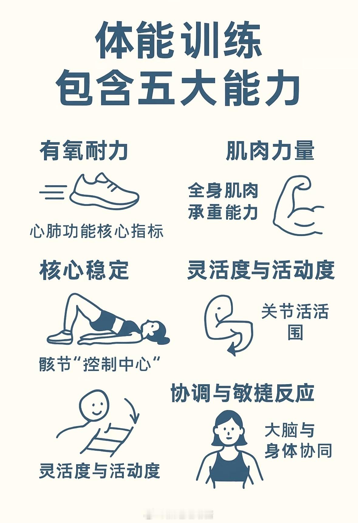 不是“跑跑步、做做操”就能练出体能！真正的体能训练，像是你身体的基础系统升级