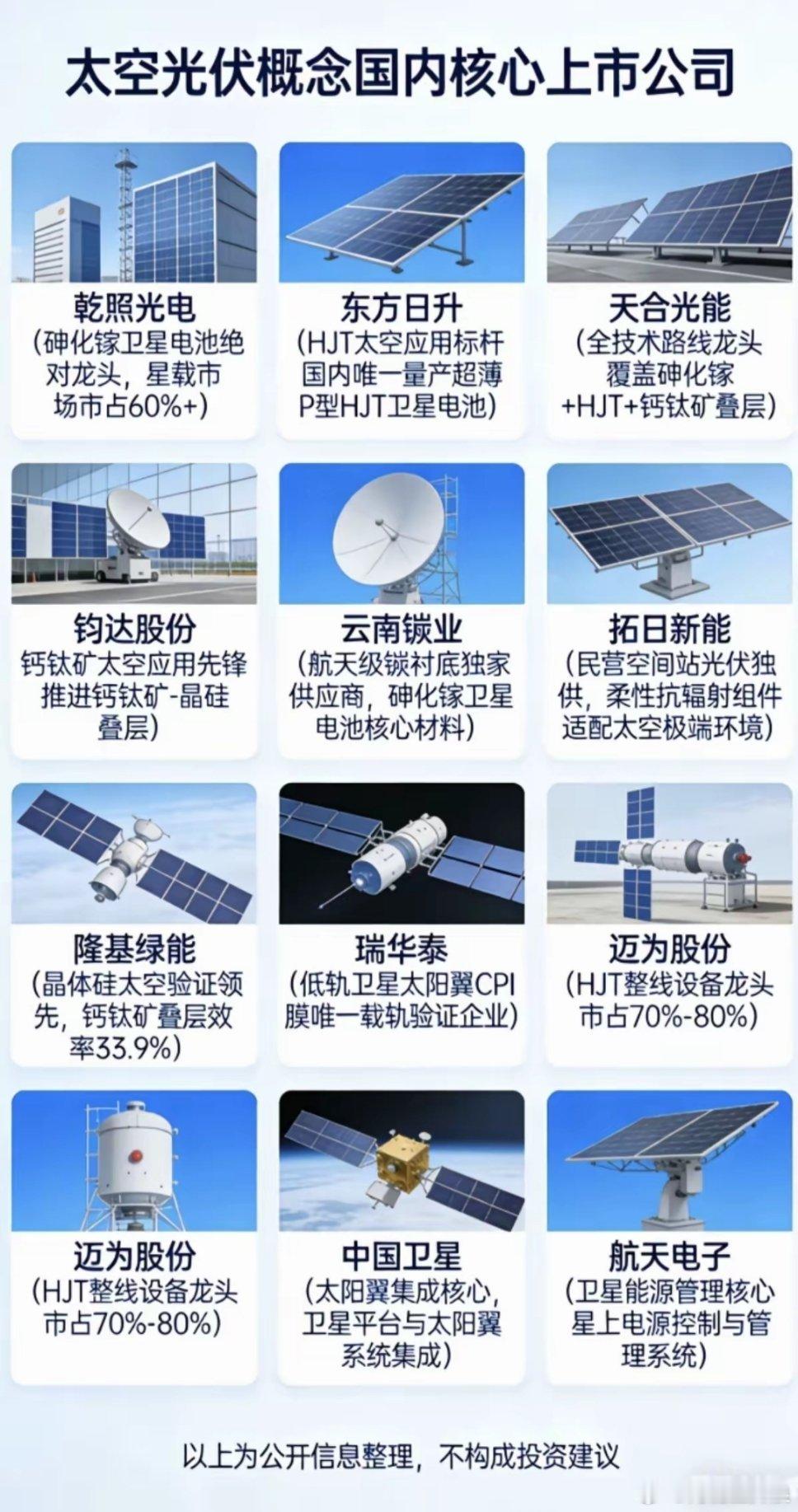 太空光伏概念———国内核心上市公司！砷化镓卫星电池，钙钛矿，