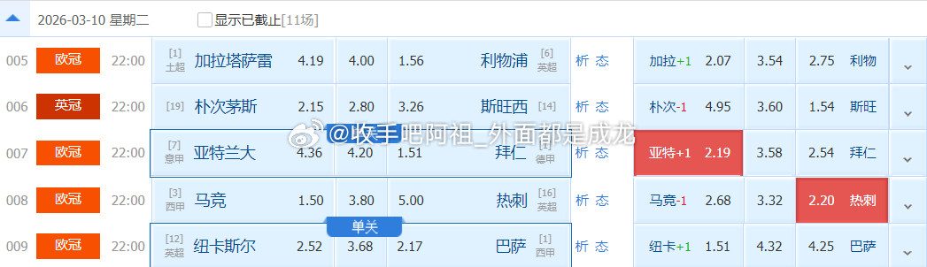 马德里竞技vs托特纳姆热刺比分参考：1-11-2赛事观点：让负托特纳姆热刺+