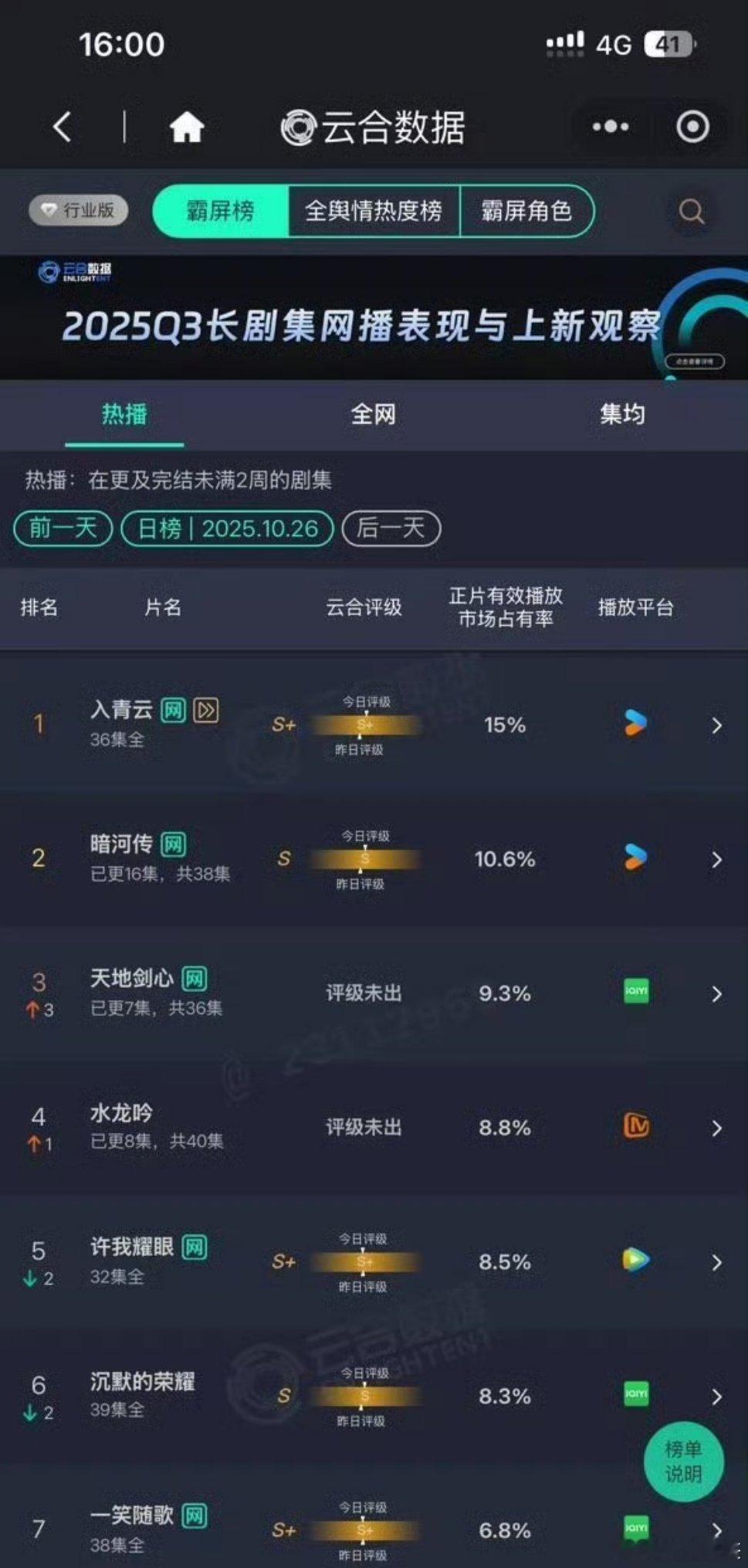 [捂脸哭][捂脸哭][捂脸哭]谁能想到呢《暗河传》物料给我感觉还好，是《少年歌行》原班