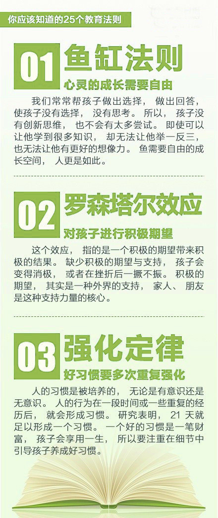 世界最伟大的25个教育法则，很有用，家长都需要知道！​​​